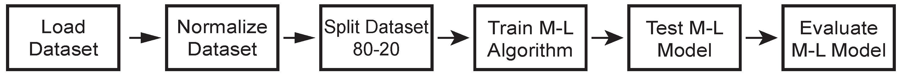 Technologies 10 00079 g001 Technologies 10 00079 g001