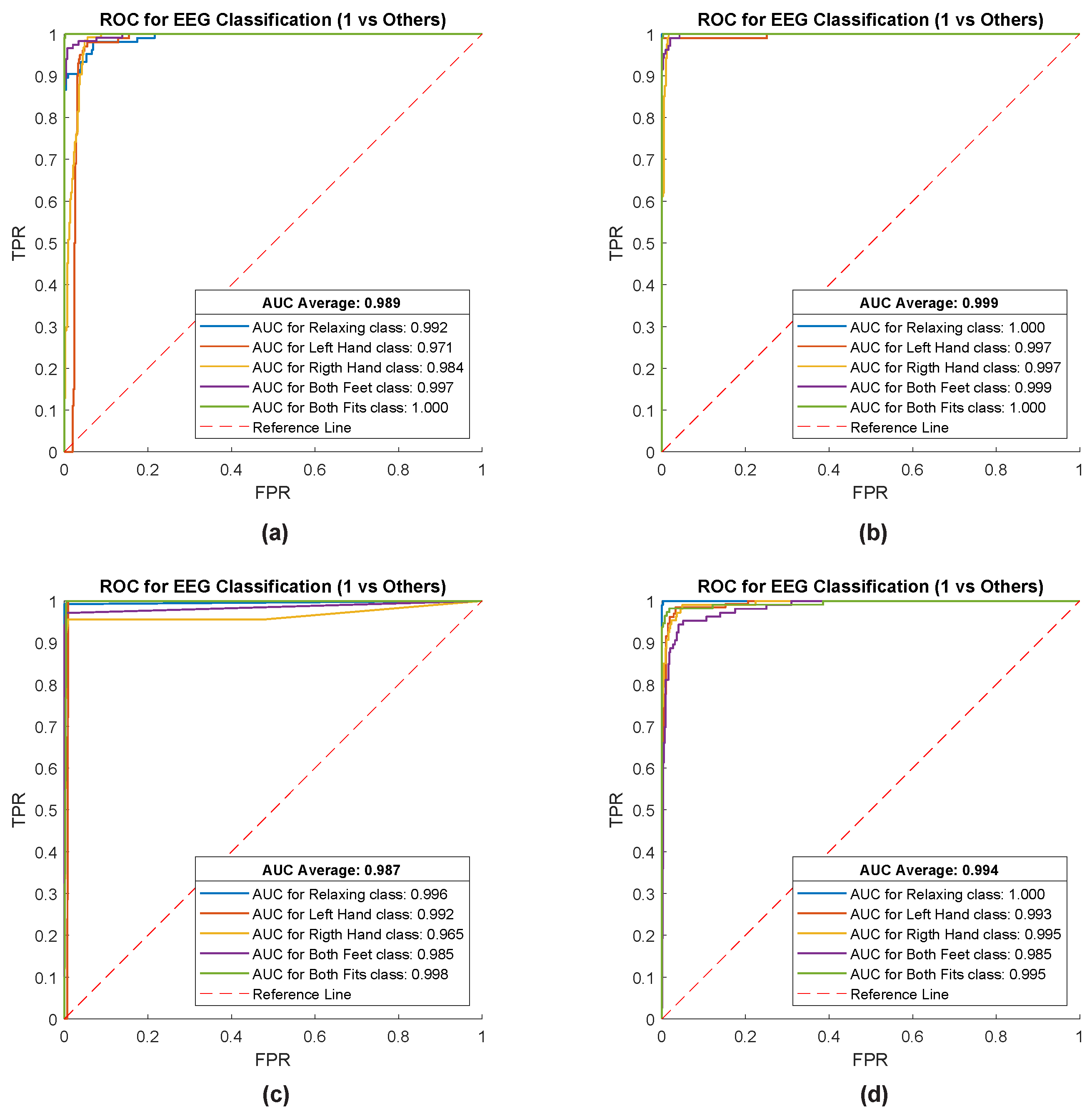 Technologies 10 00079 g006 Technologies 10 00079 g006
