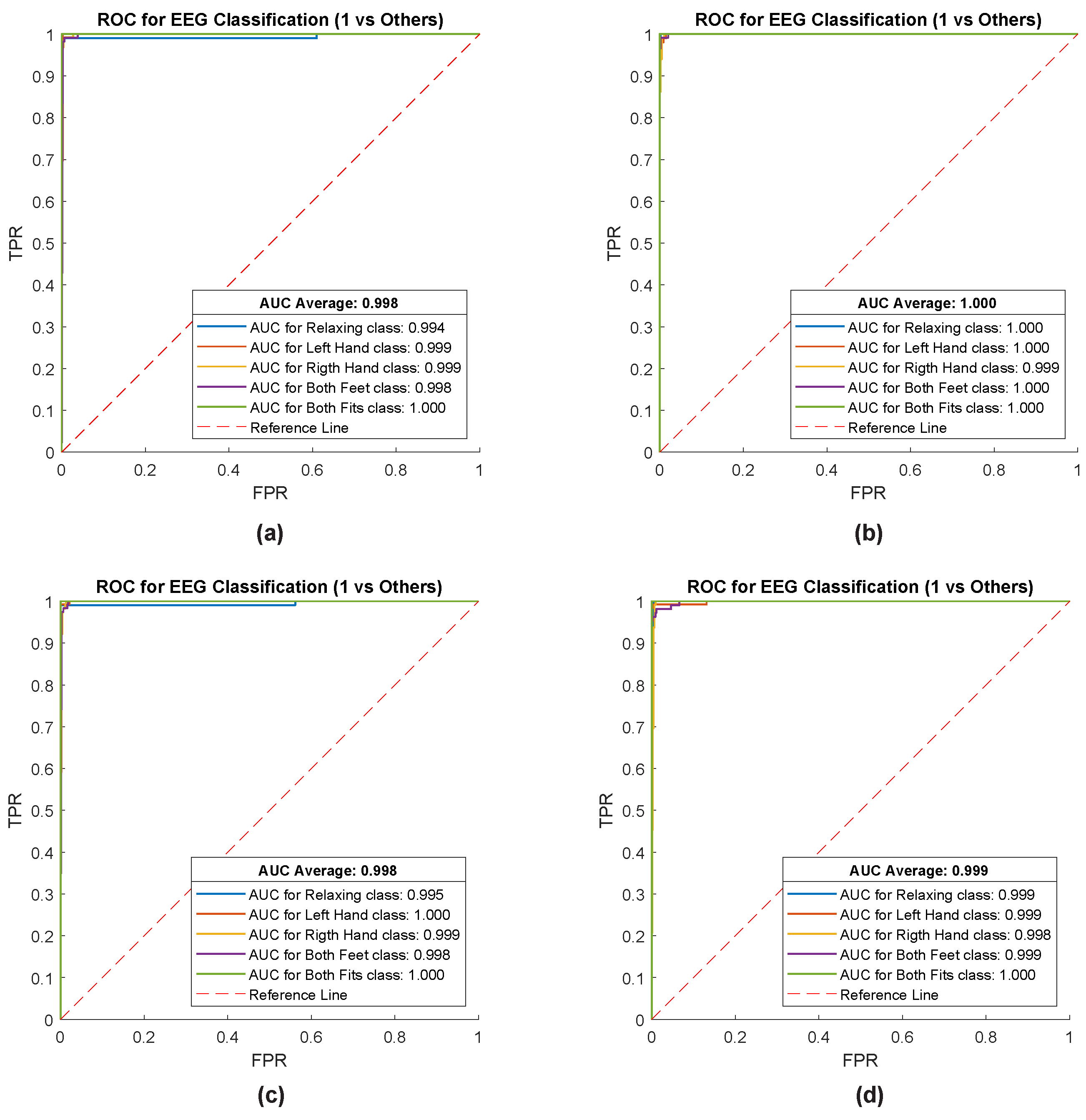 Technologies 10 00079 g007 Technologies 10 00079 g007