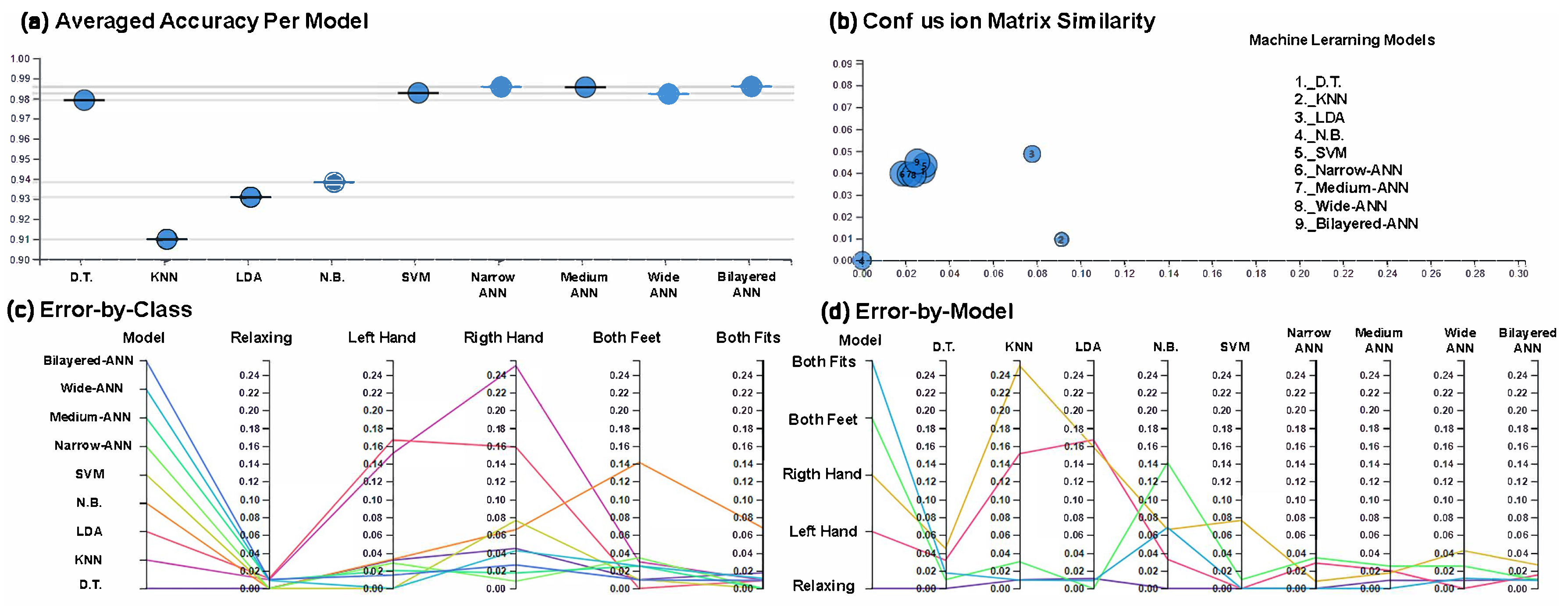 Technologies 10 00079 g008 Technologies 10 00079 g008