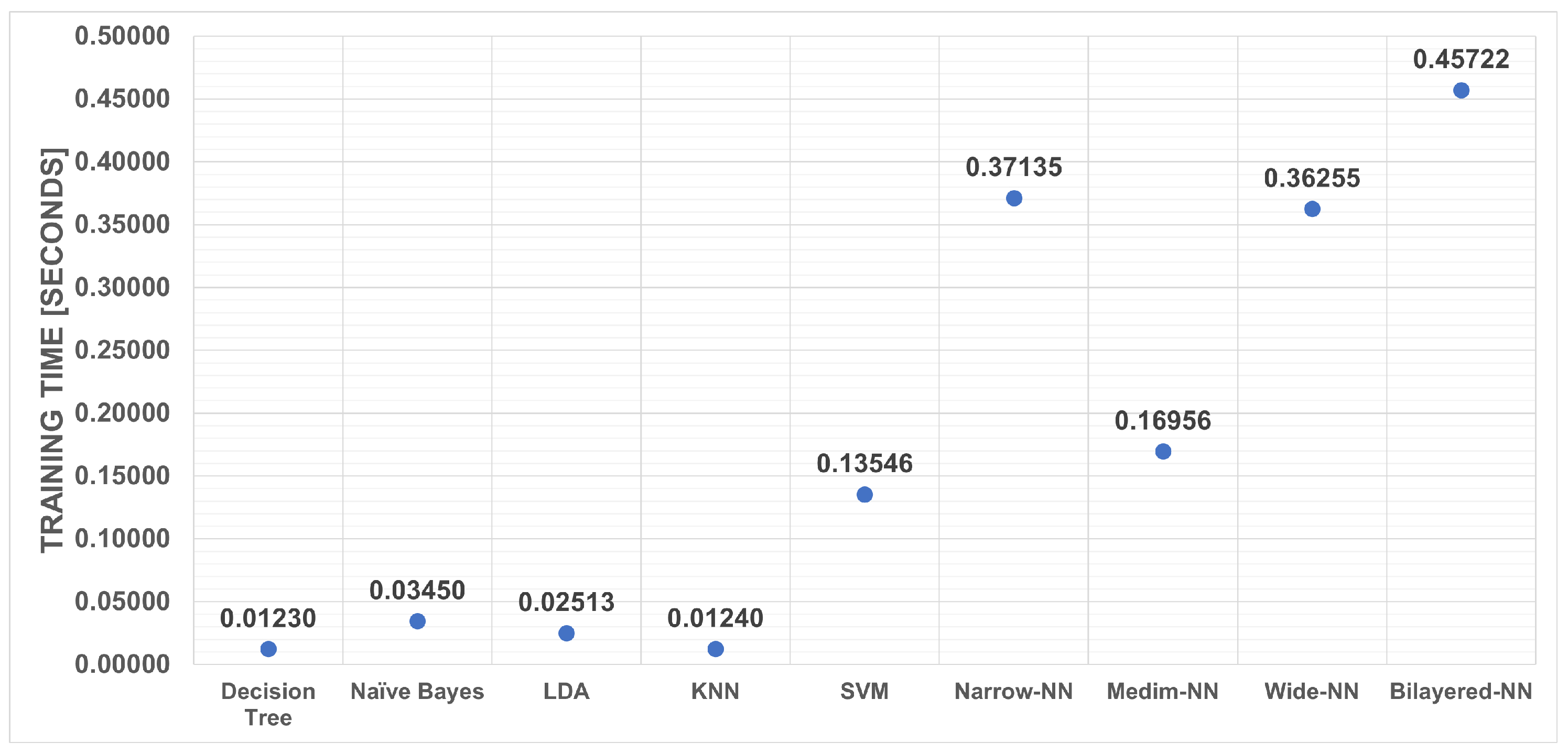Technologies 10 00079 g009 Technologies 10 00079 g009