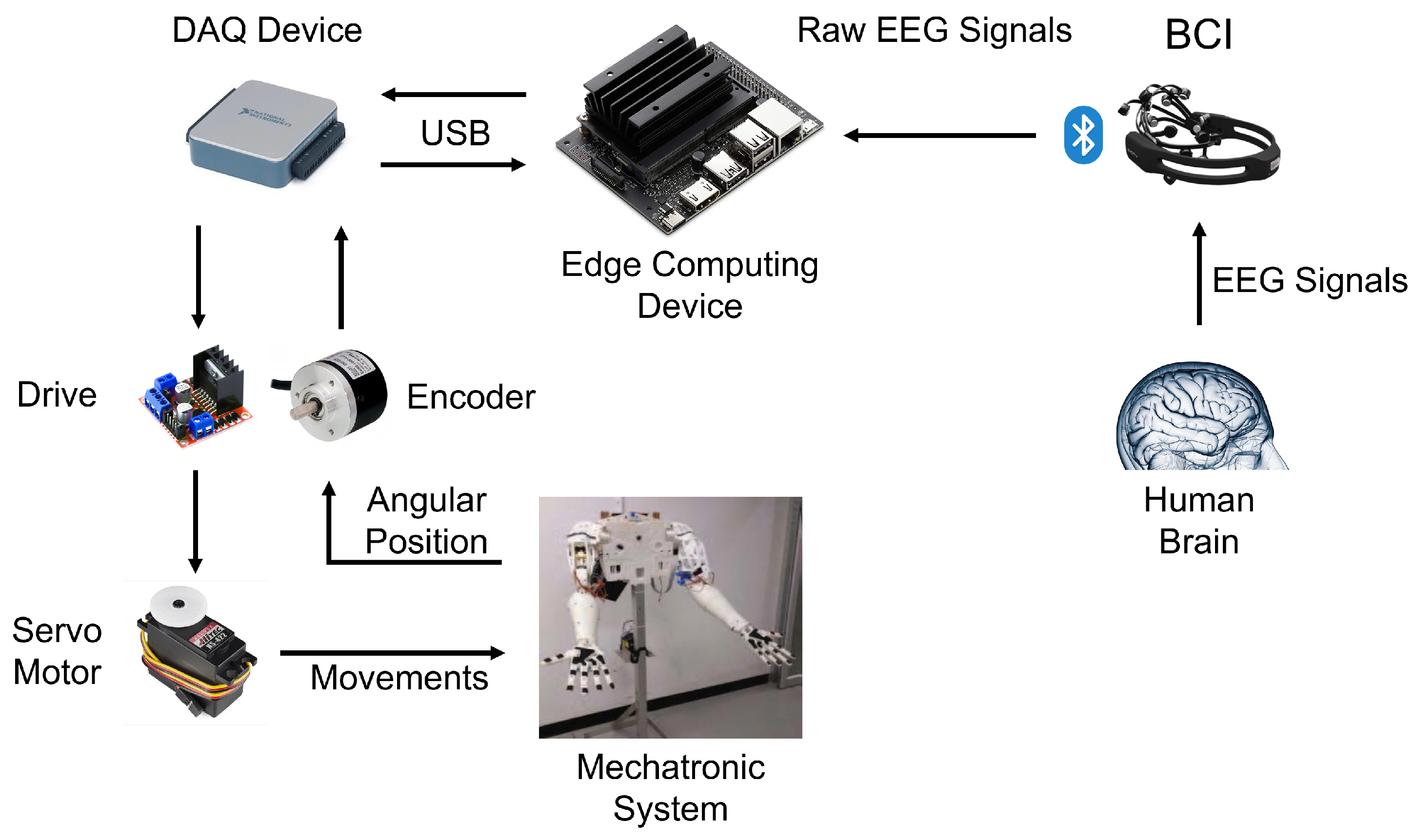 Technologies 10 00079 g010 Technologies 10 00079 g010