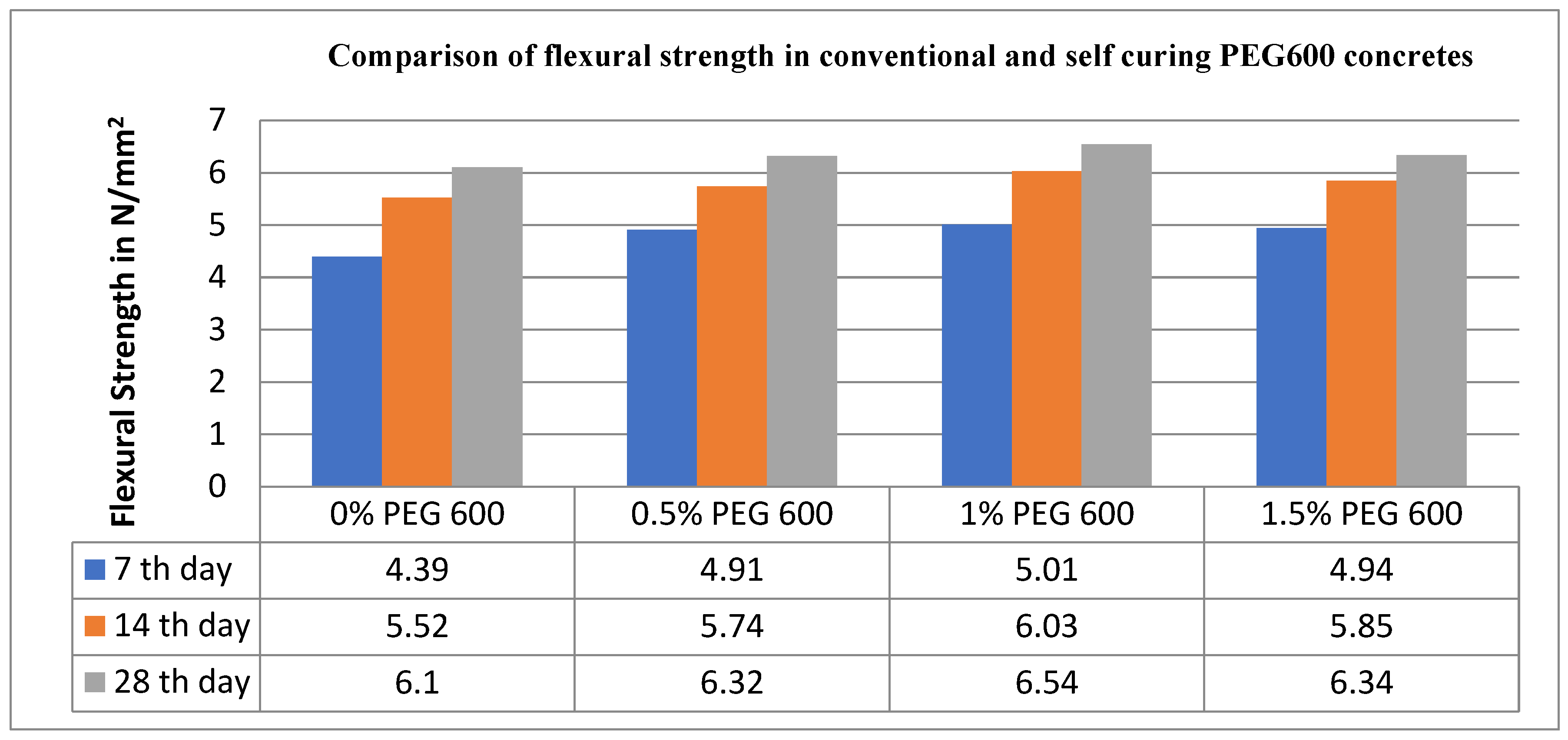 Technologies 10 00080 g005