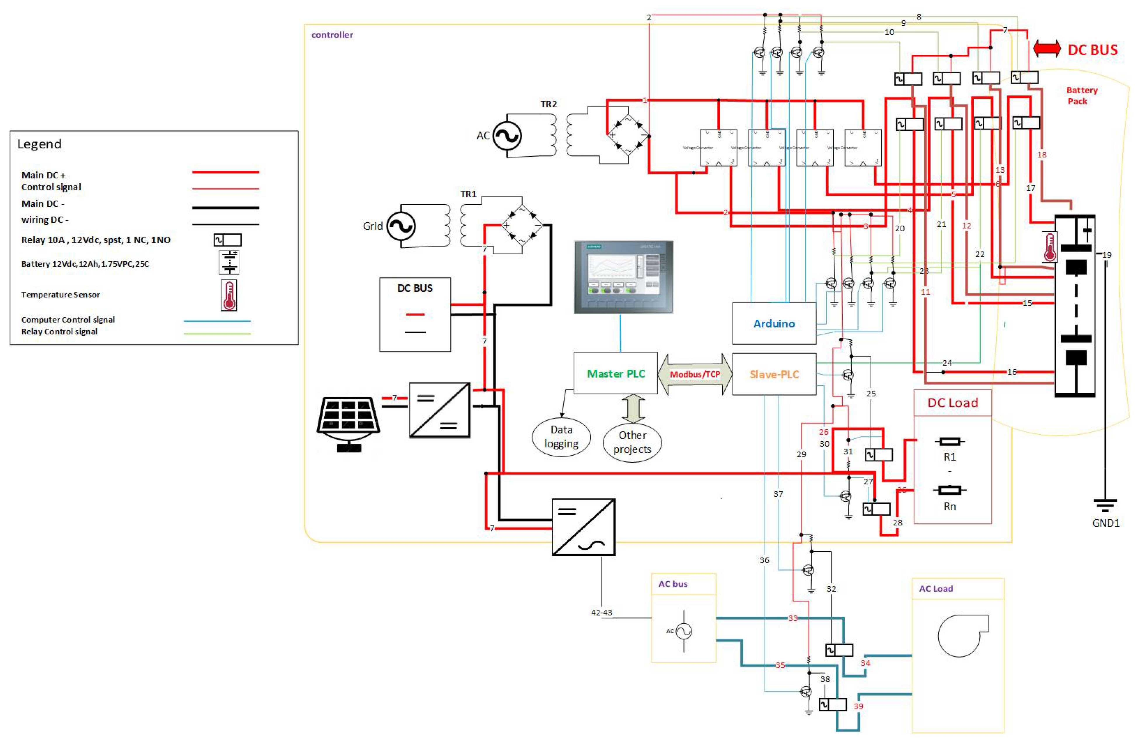 Technologies | Free Full-Text | Demonstration of Resilient Microgrid ...