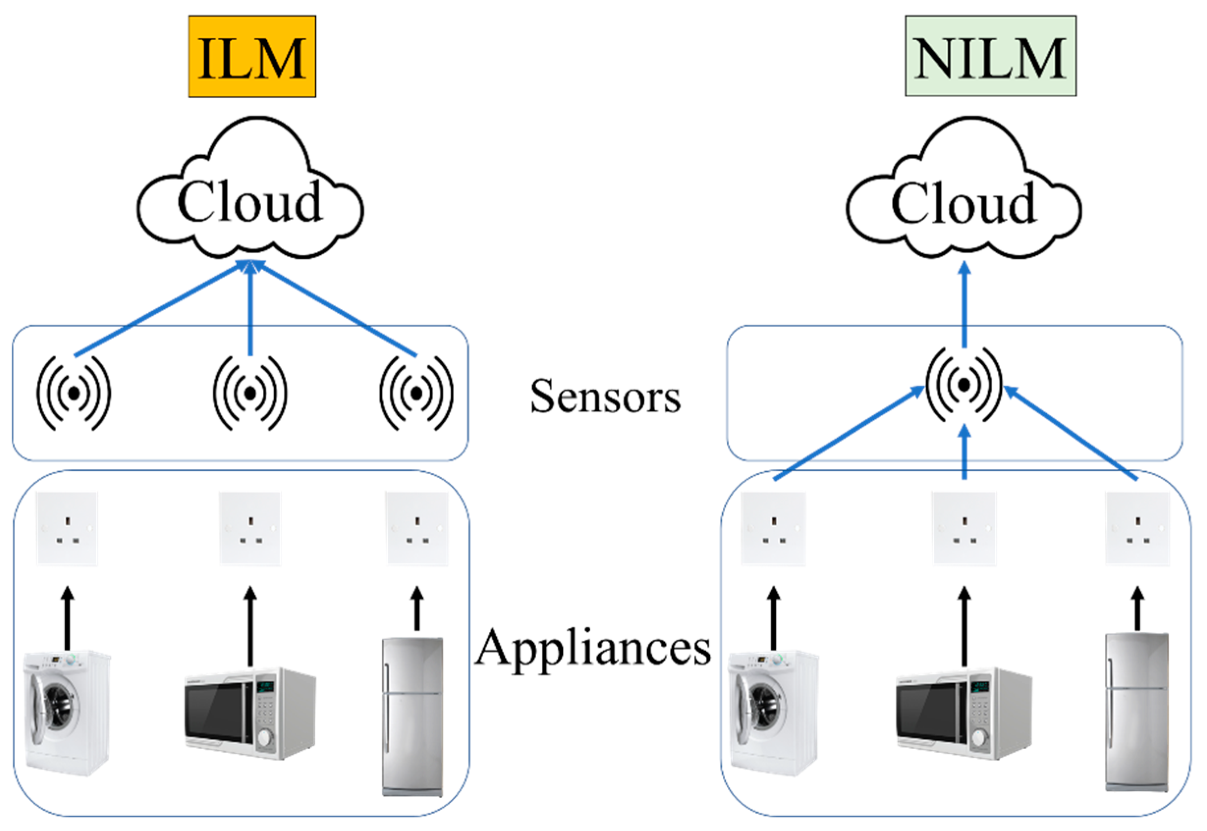 Technologies 10 00085 g003 Technologies 10 00085 g003
