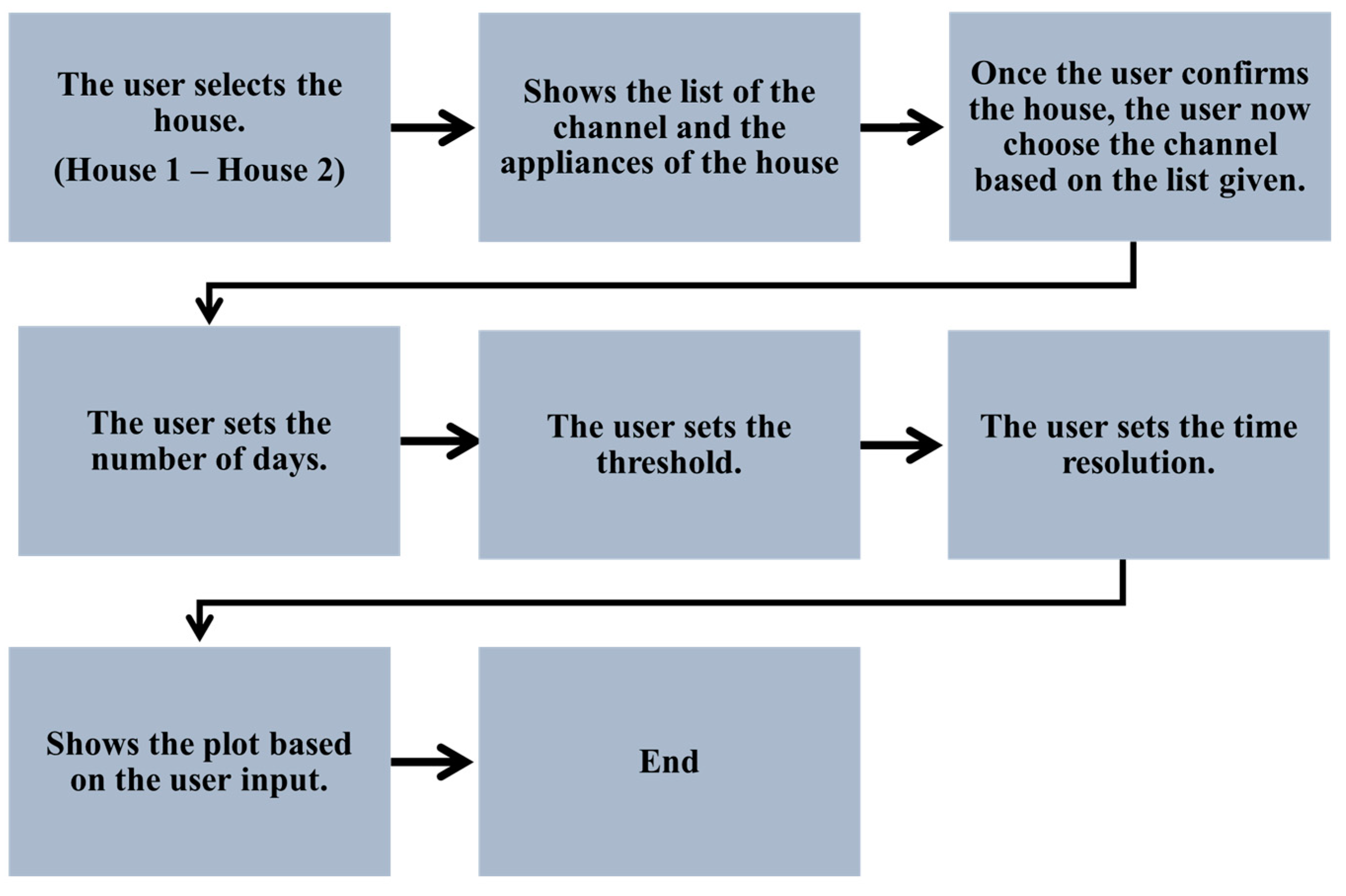 Technologies 10 00085 g005 Technologies 10 00085 g005