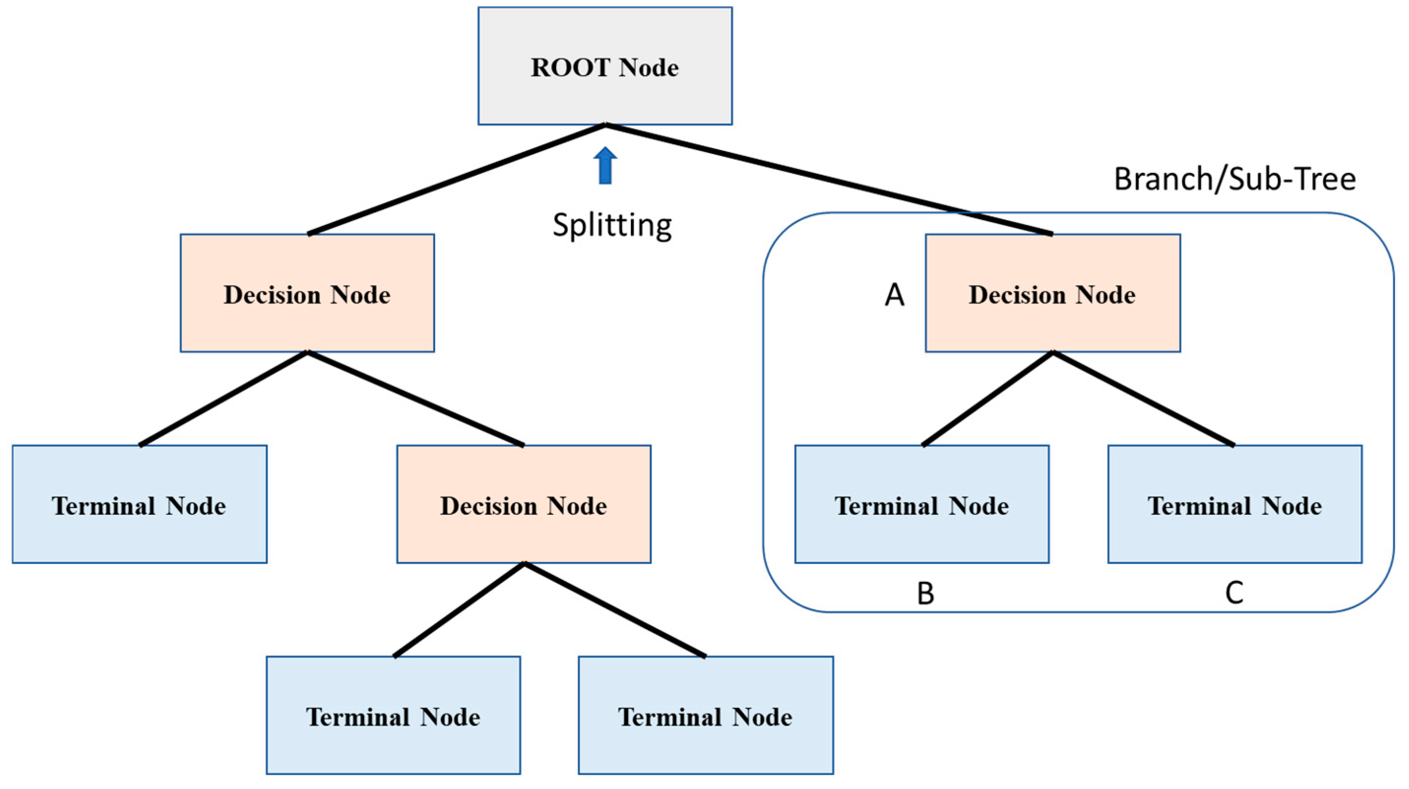 Technologies 10 00085 g006 Technologies 10 00085 g006