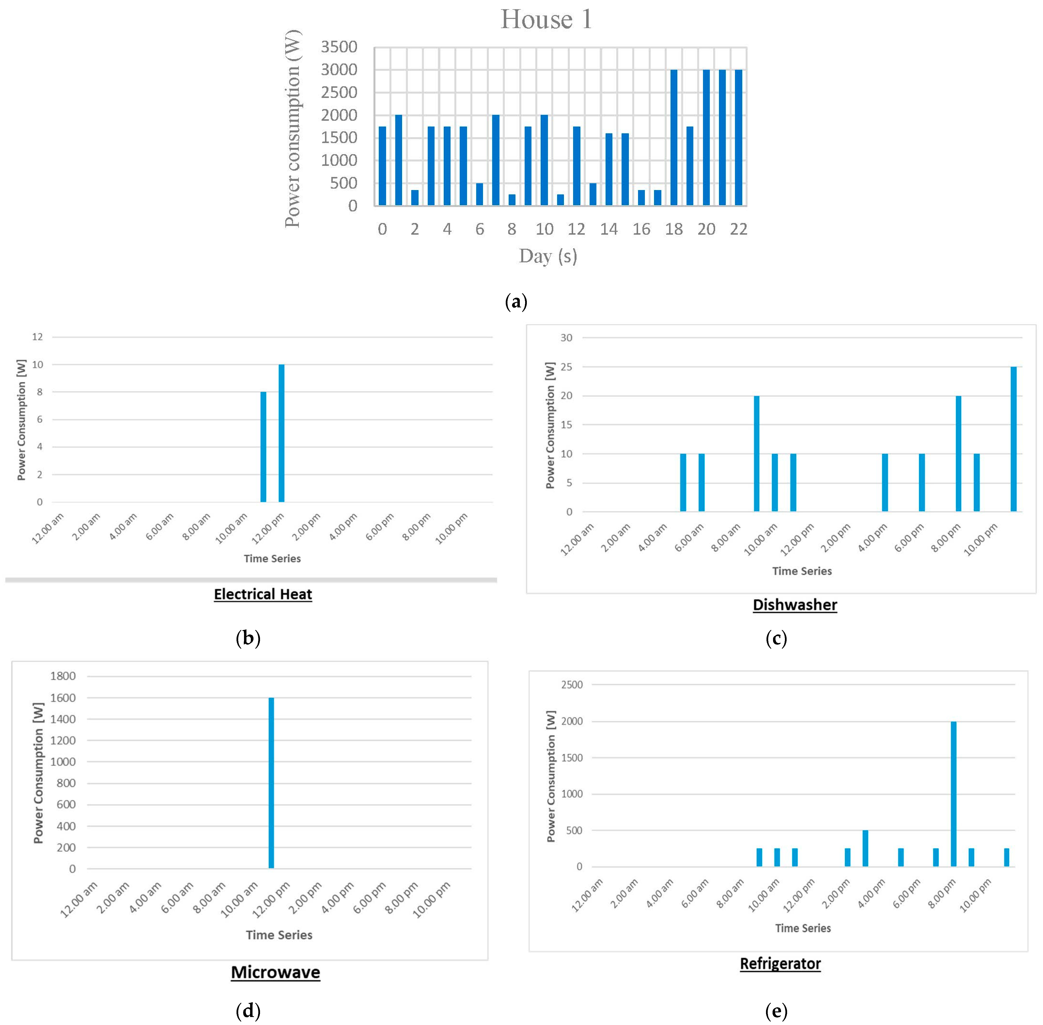 Technologies 10 00085 g008 Technologies 10 00085 g008