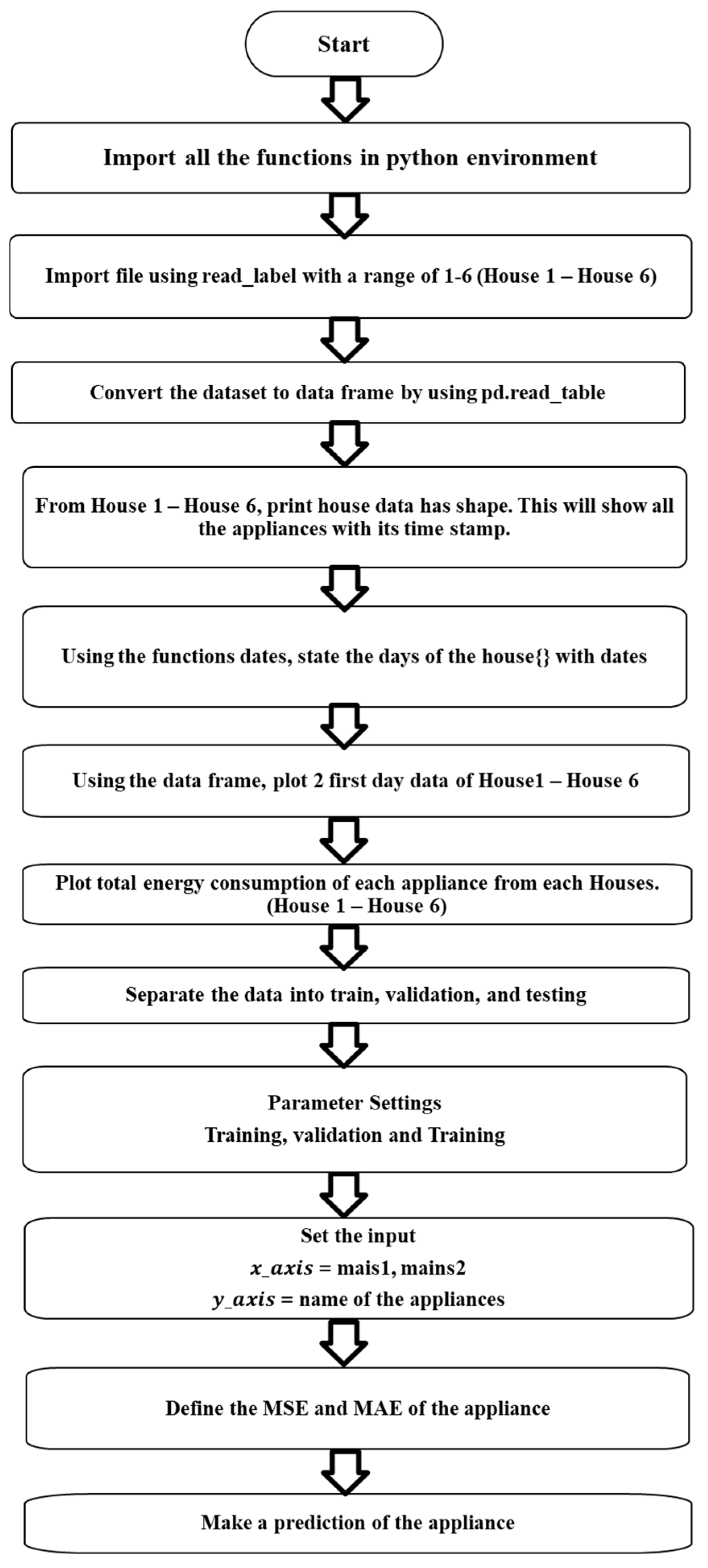 Technologies 10 00085 g009 Technologies 10 00085 g009