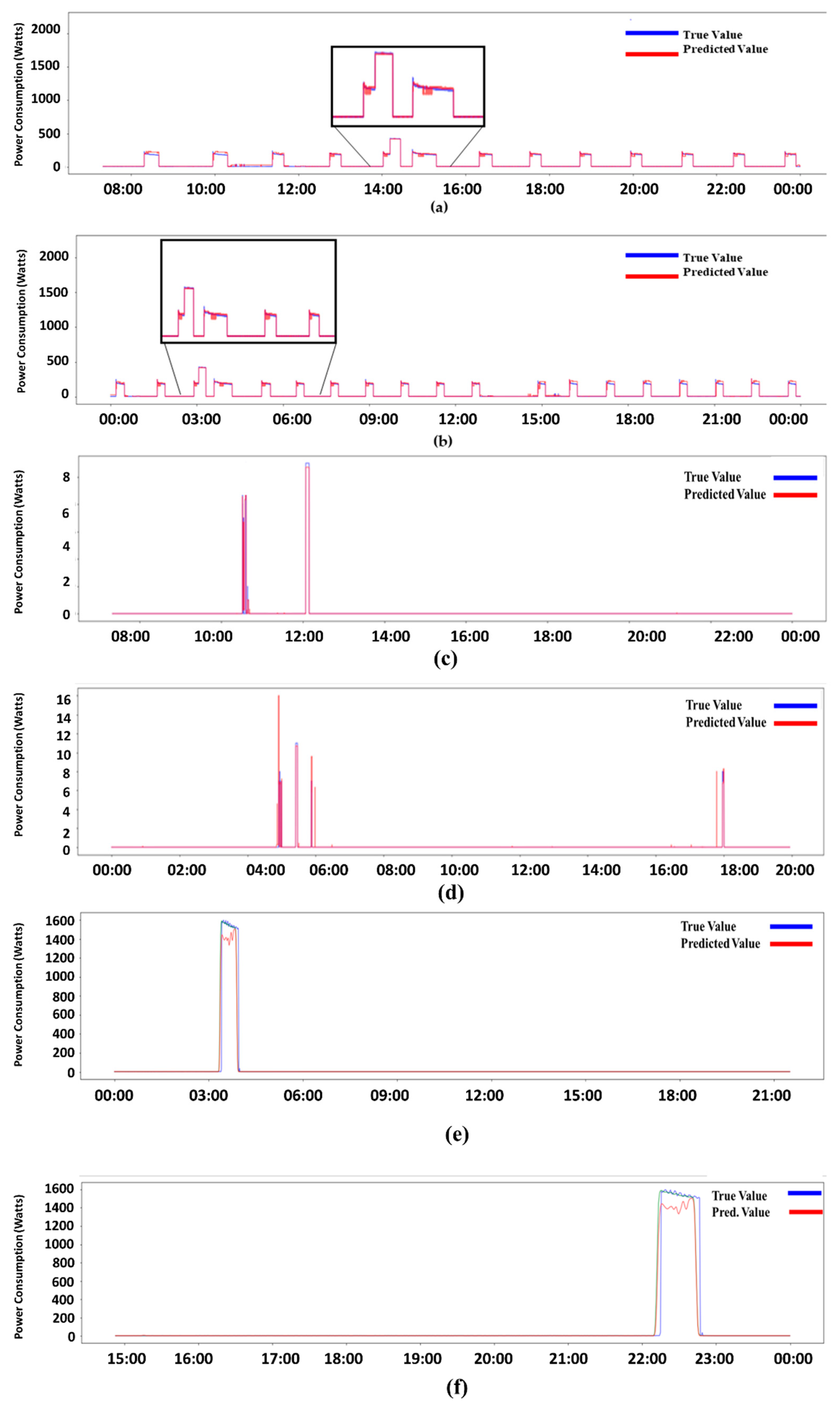 Technologies 10 00085 g010 Technologies 10 00085 g010