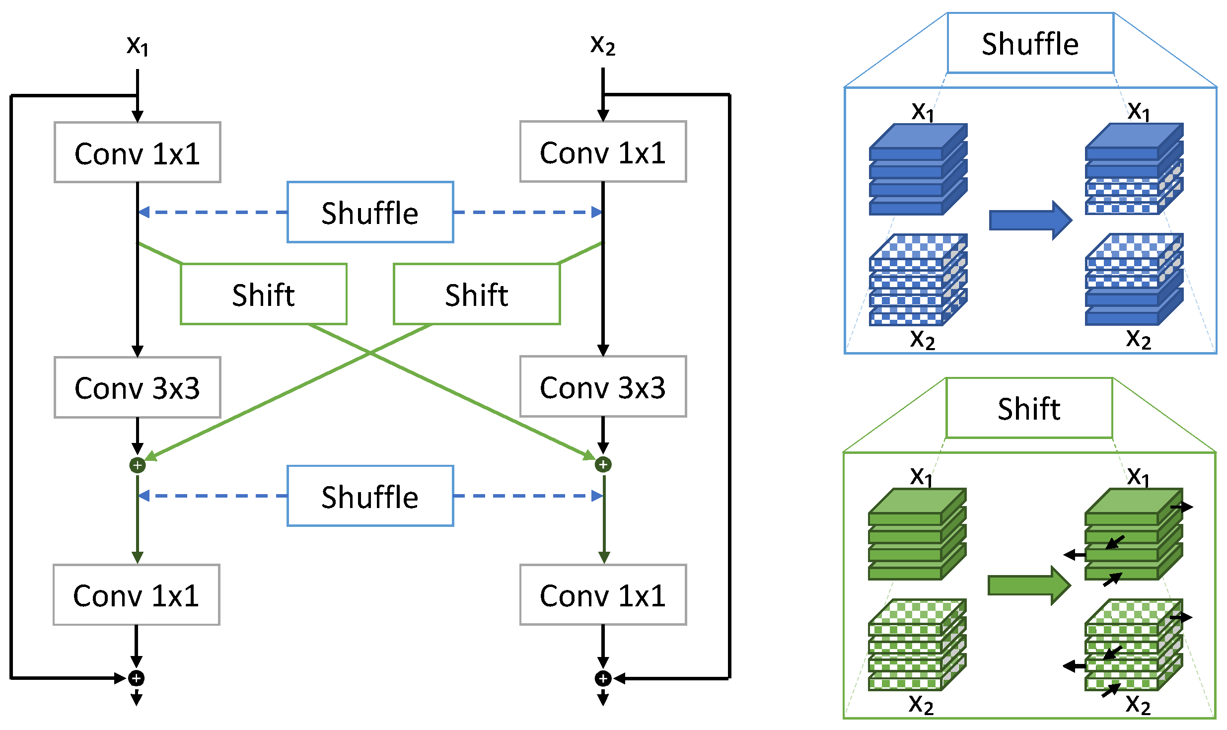 Technologies 10 00090 g004