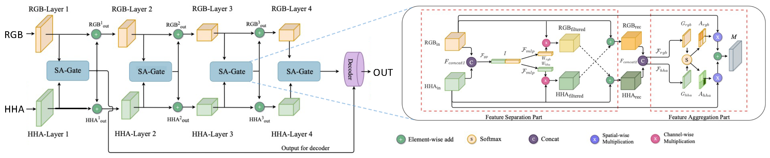 Technologies 10 00090 g005