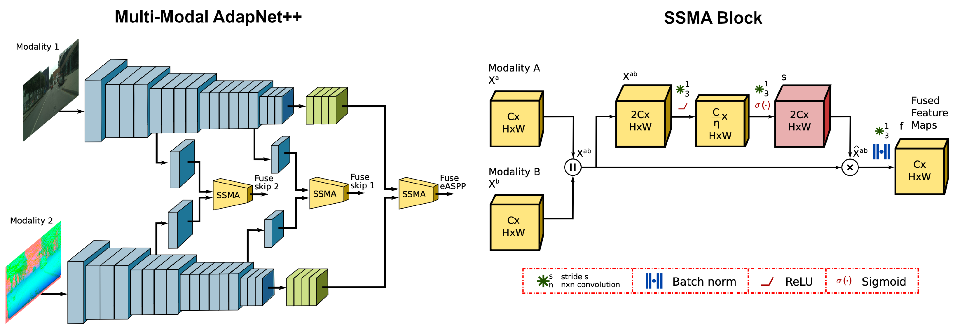 Technologies 10 00090 g006