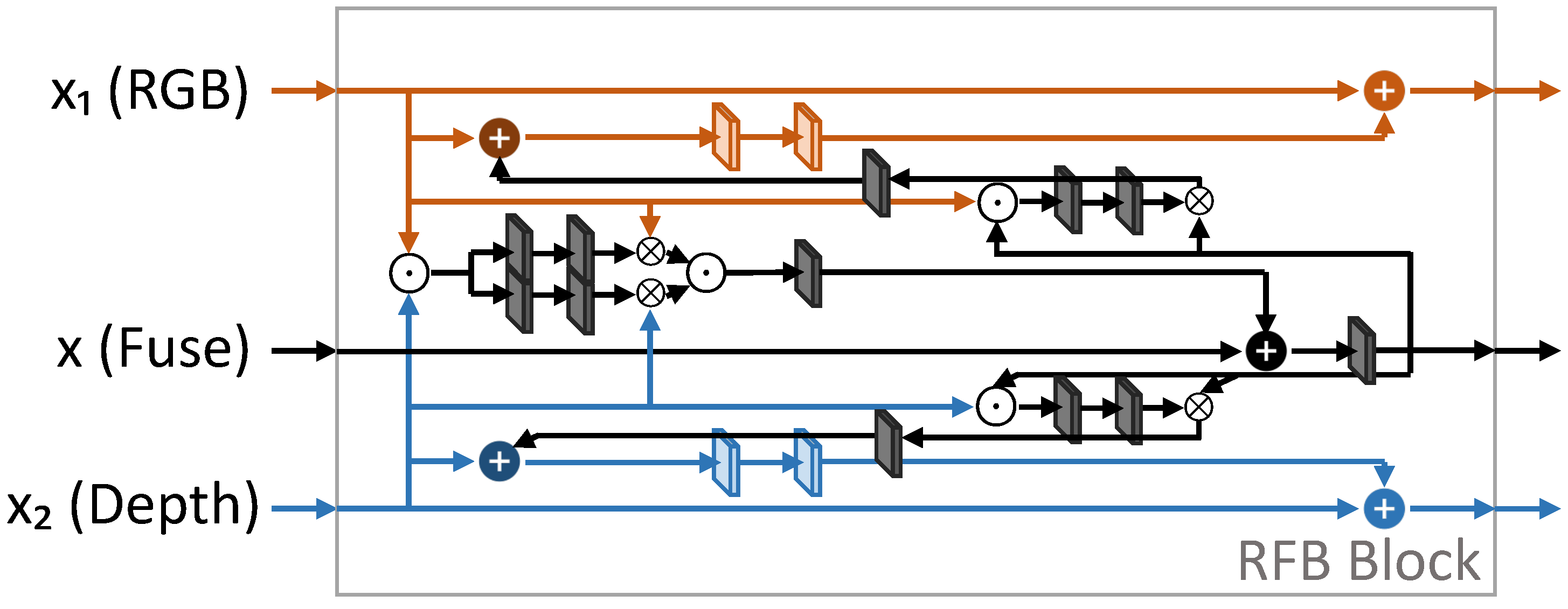 Technologies 10 00090 g007