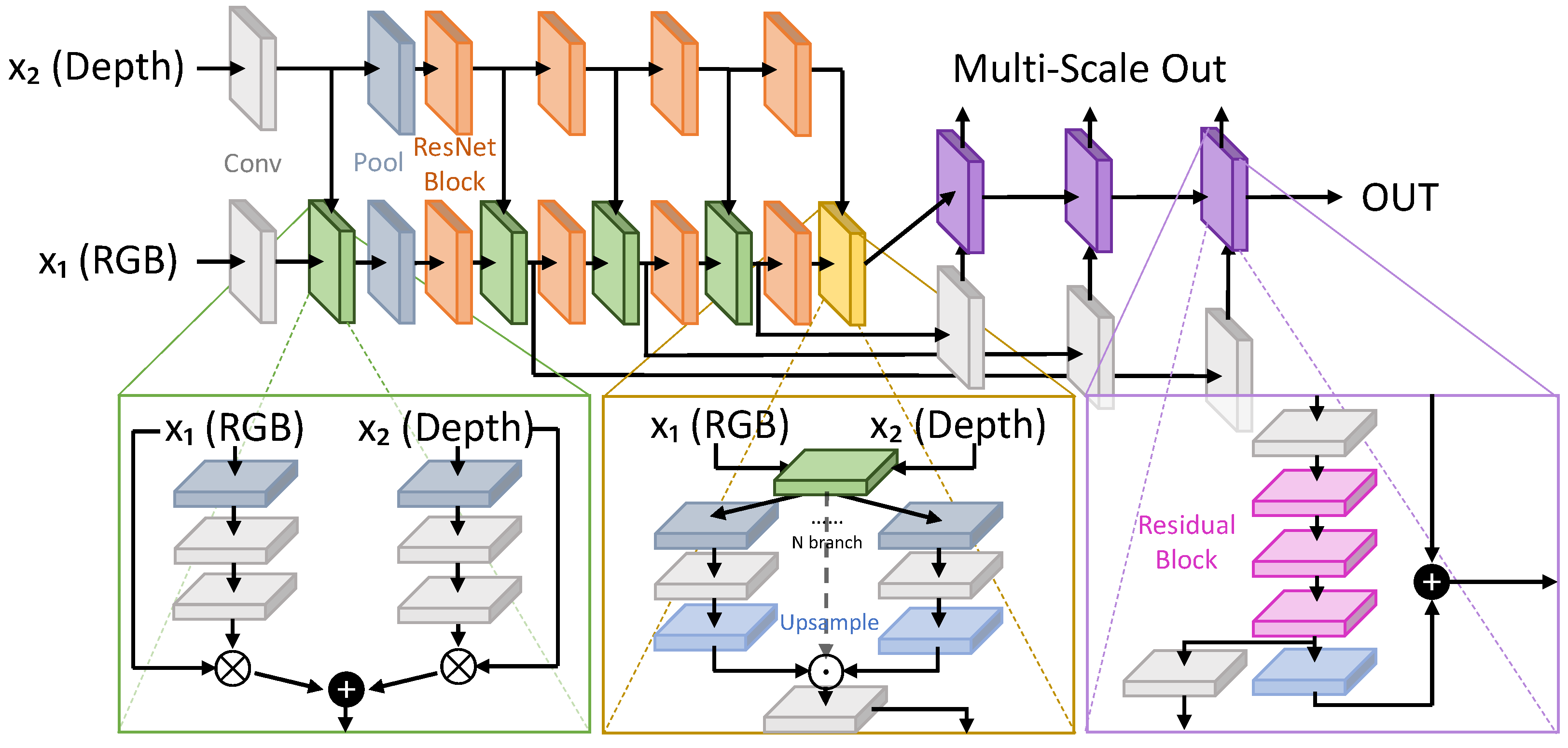 Technologies 10 00090 g008