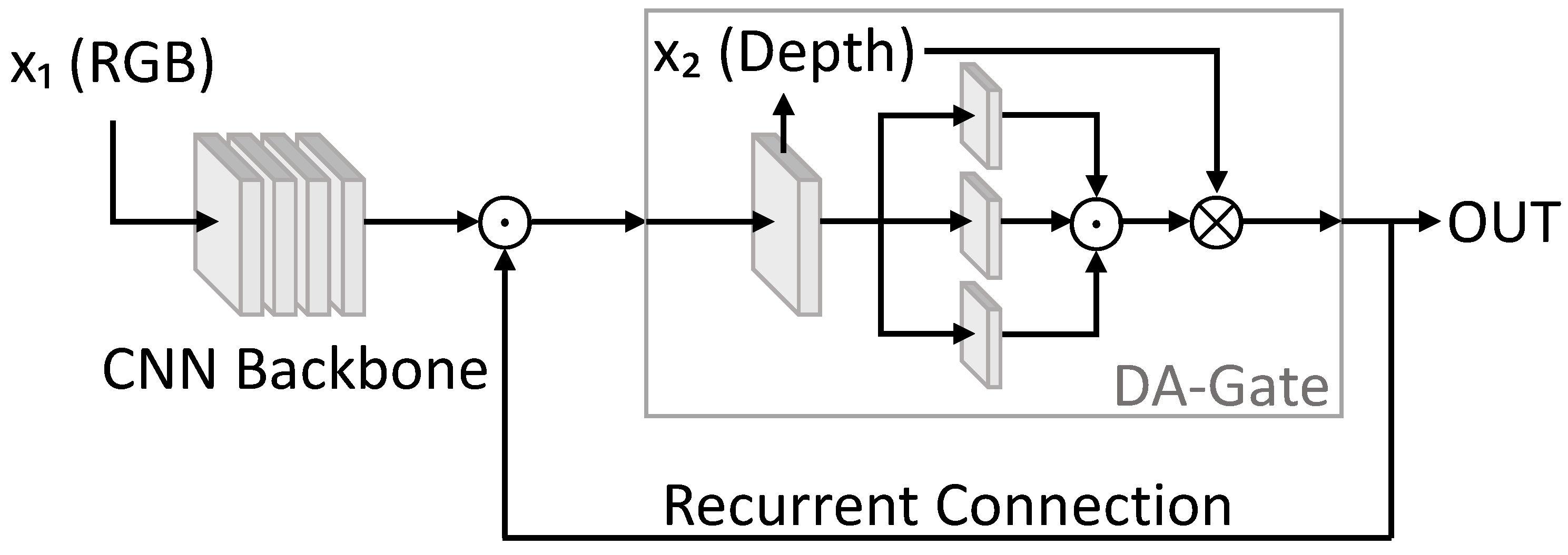 Technologies 10 00090 g009