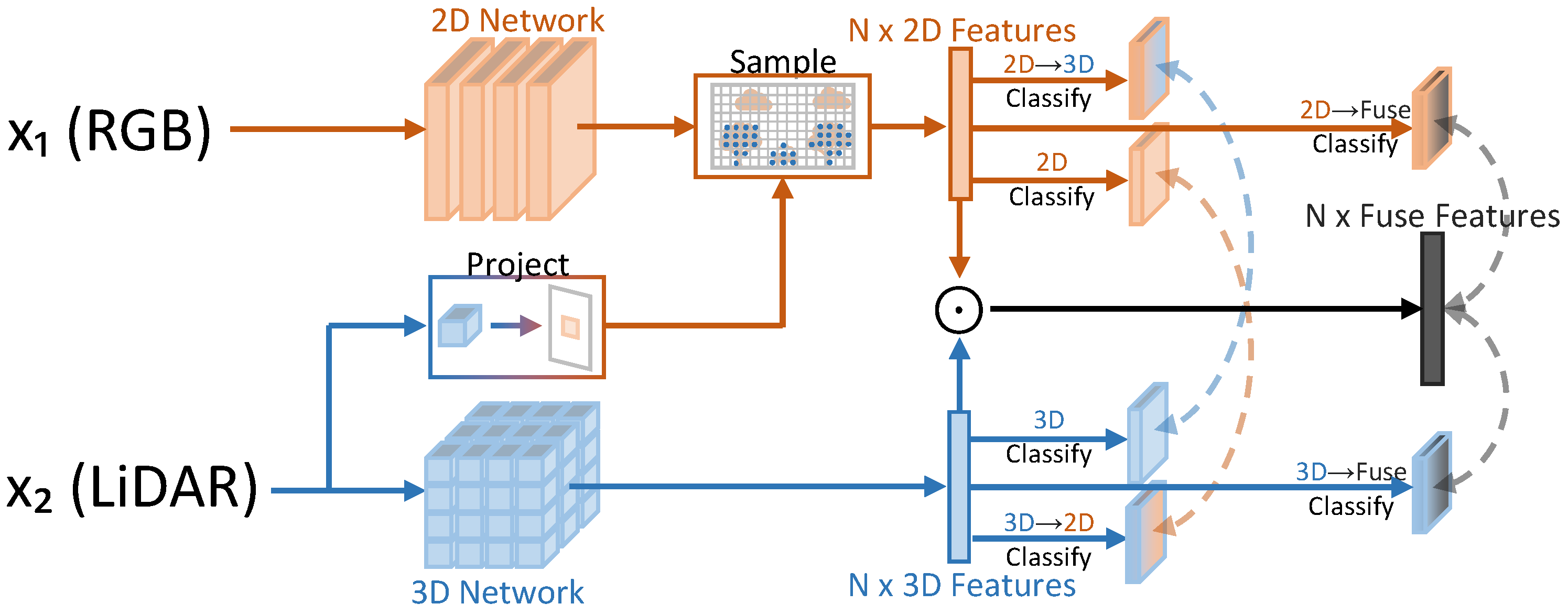 Technologies 10 00090 g015