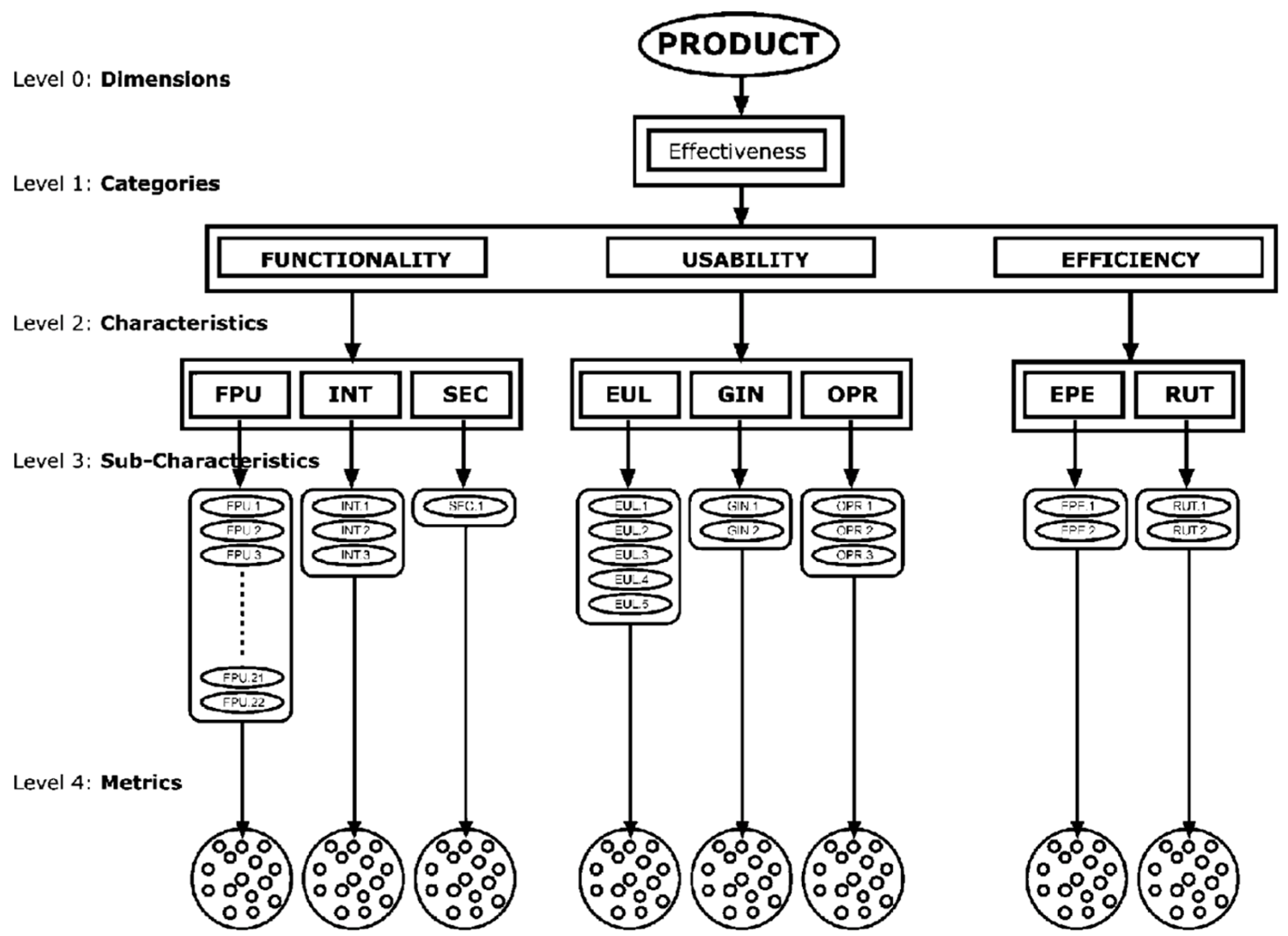 Technologies 10 00092 g002