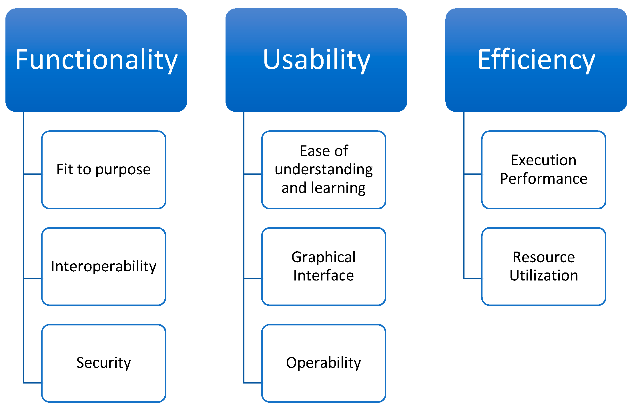 Technologies 10 00092 g003