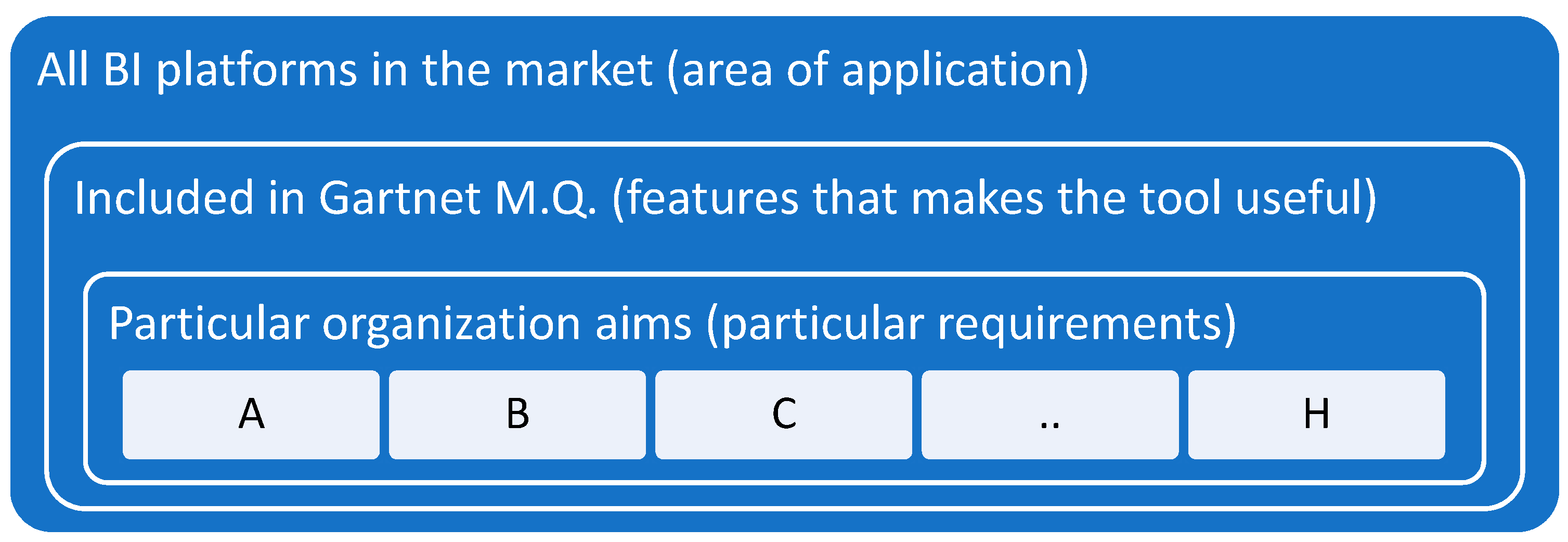 Technologies 10 00092 g004