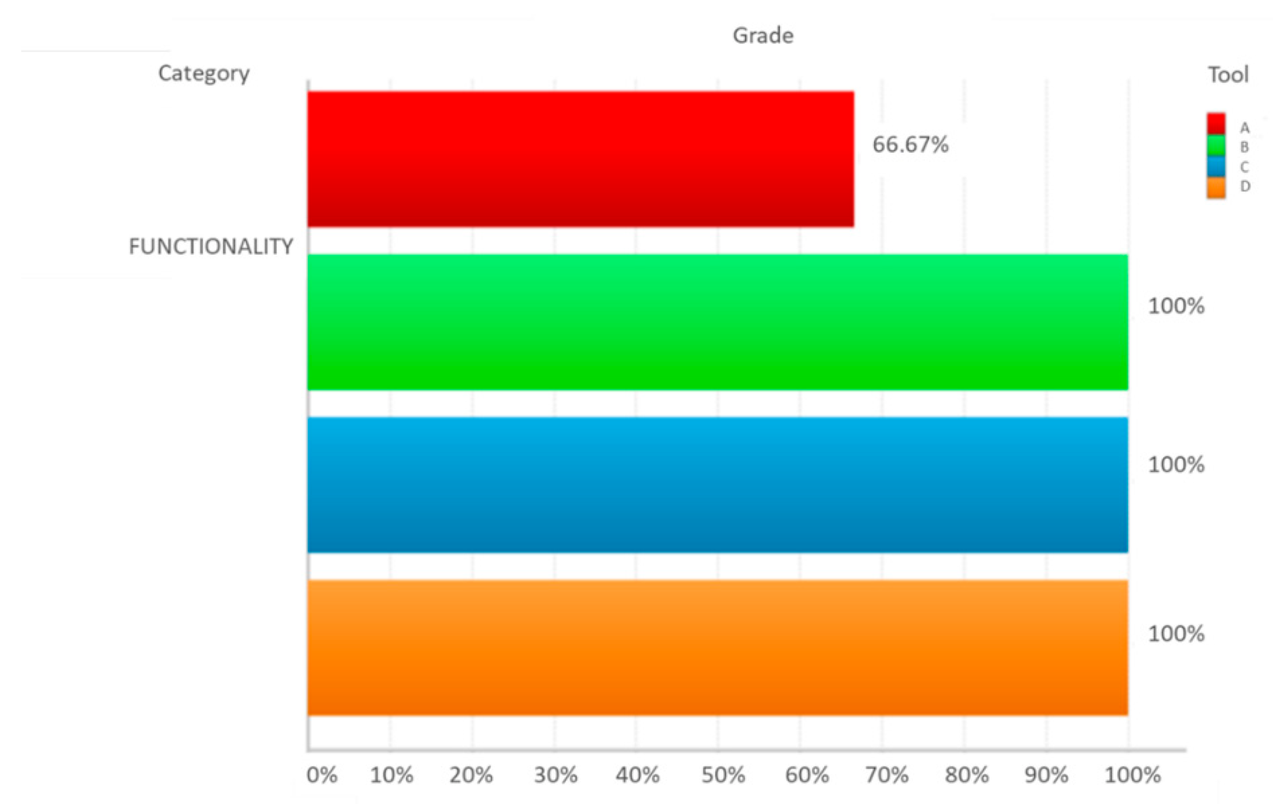 Technologies 10 00092 g005