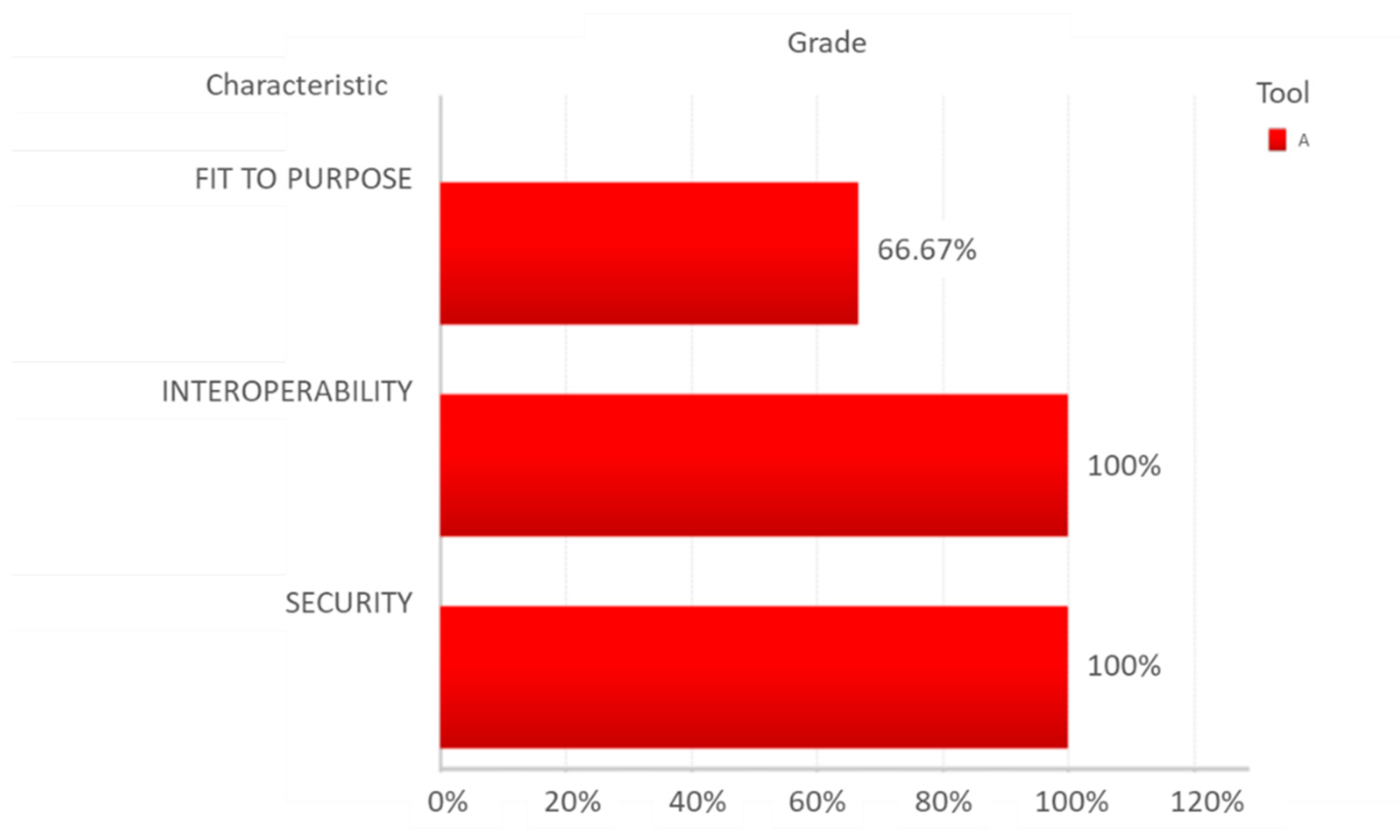 Technologies 10 00092 g006