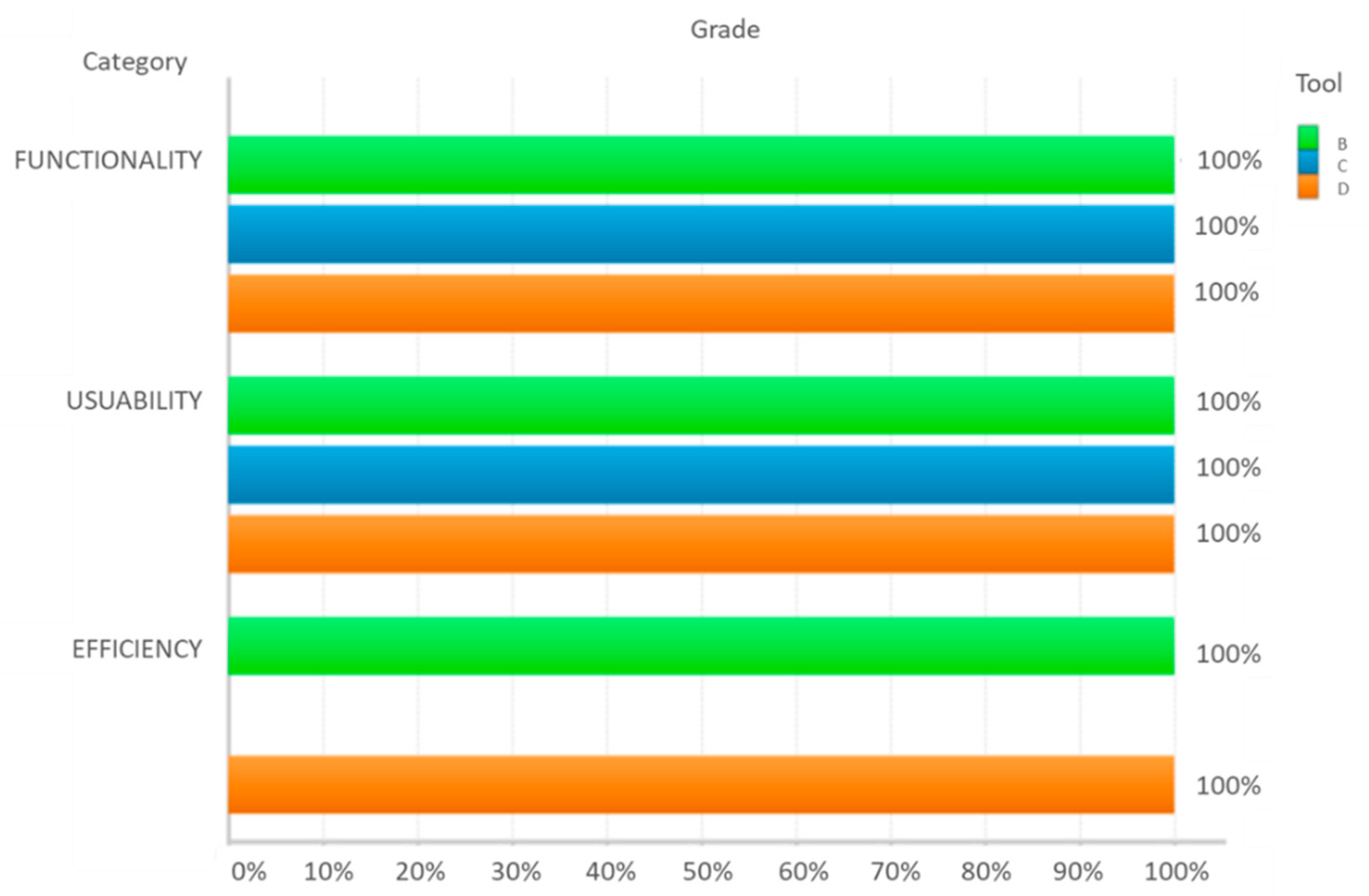 Technologies 10 00092 g007