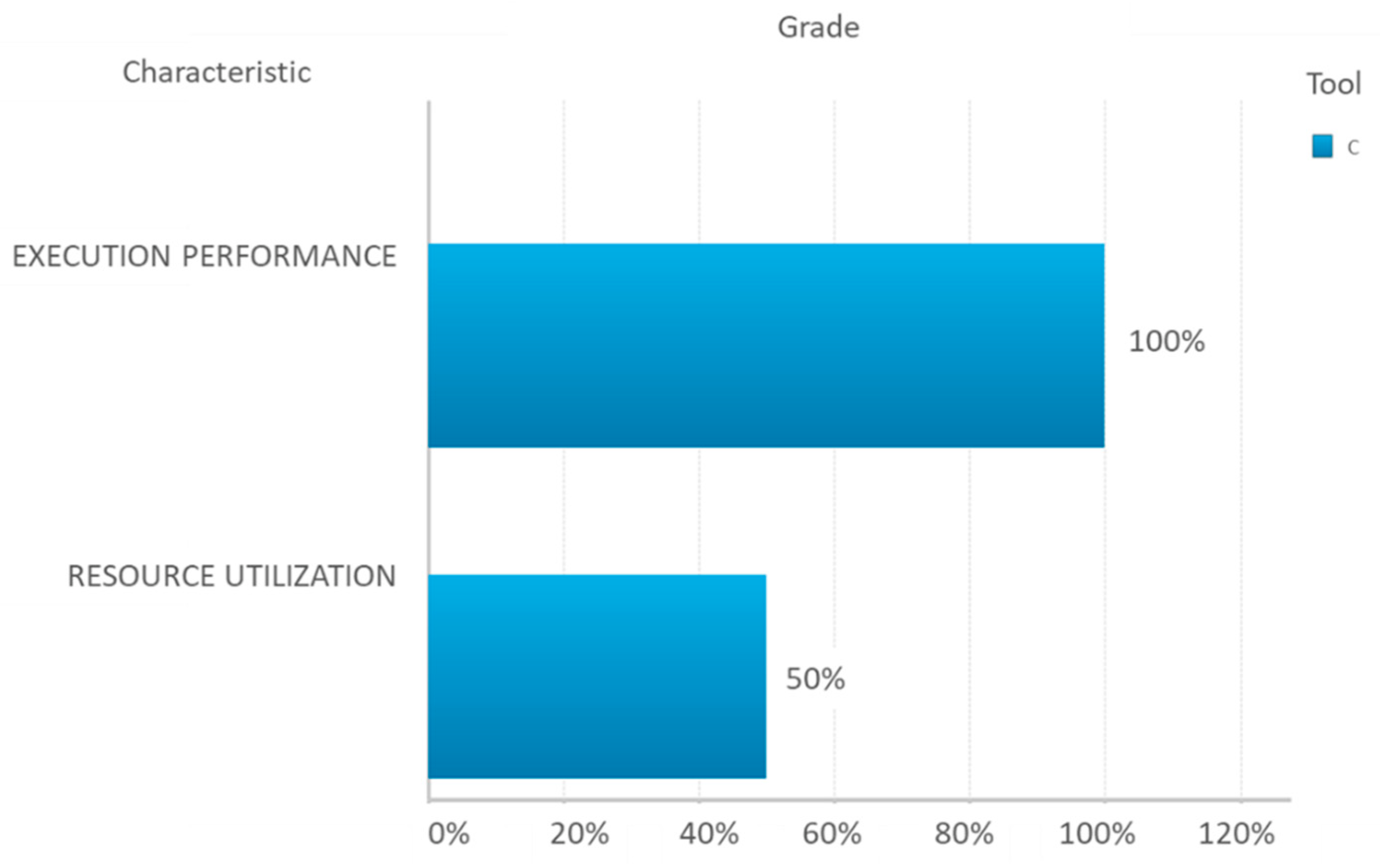 Technologies 10 00092 g008