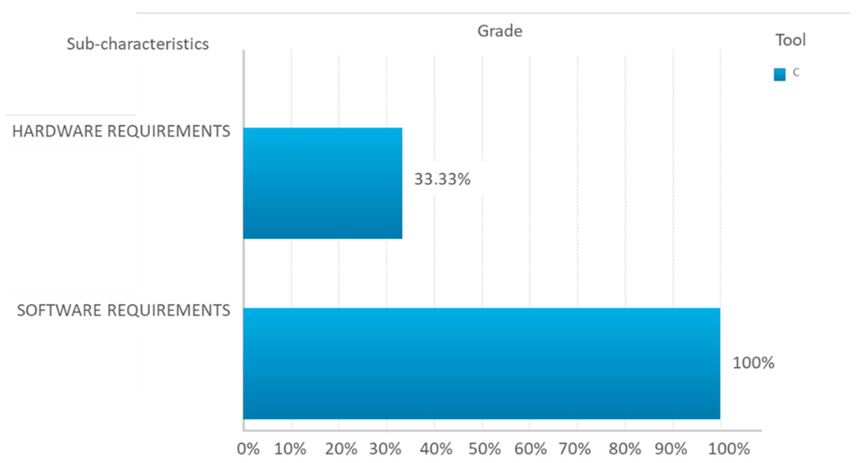 Technologies 10 00092 g009