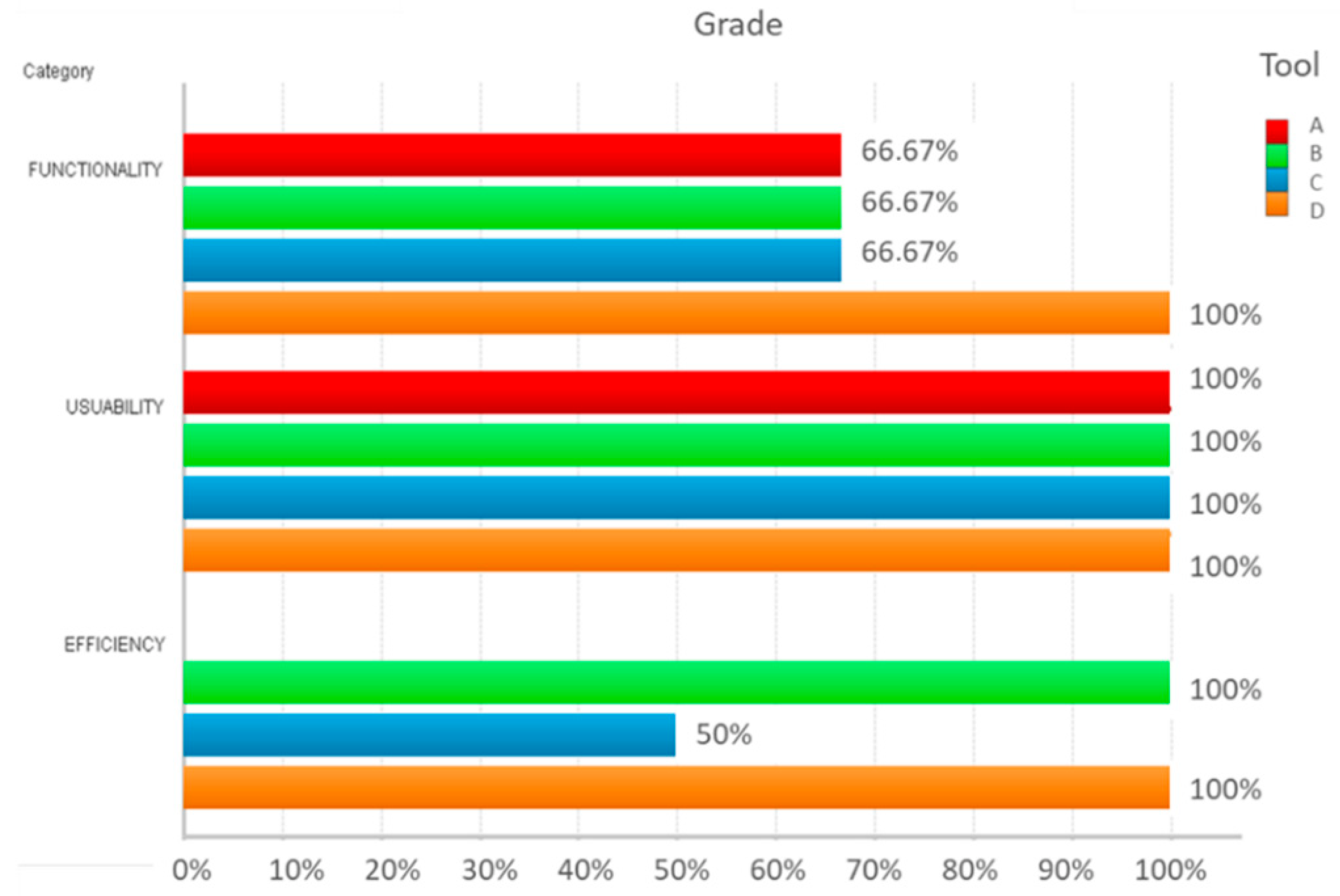 Technologies 10 00092 g010