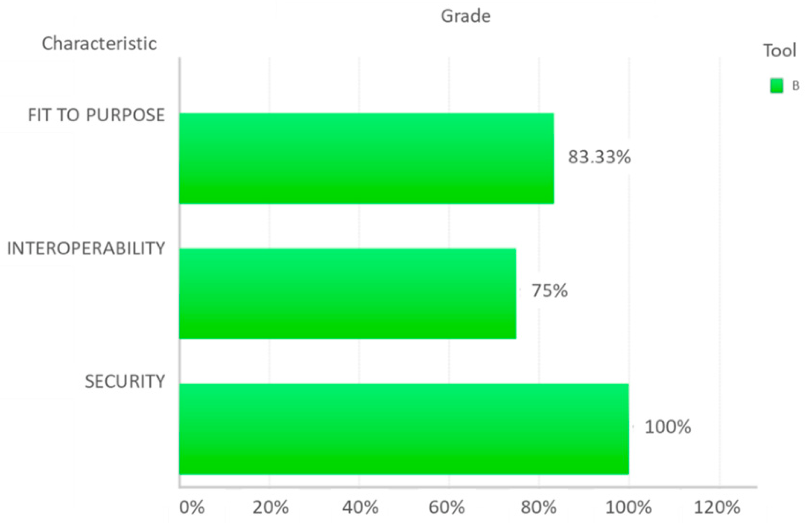 Technologies 10 00092 g011