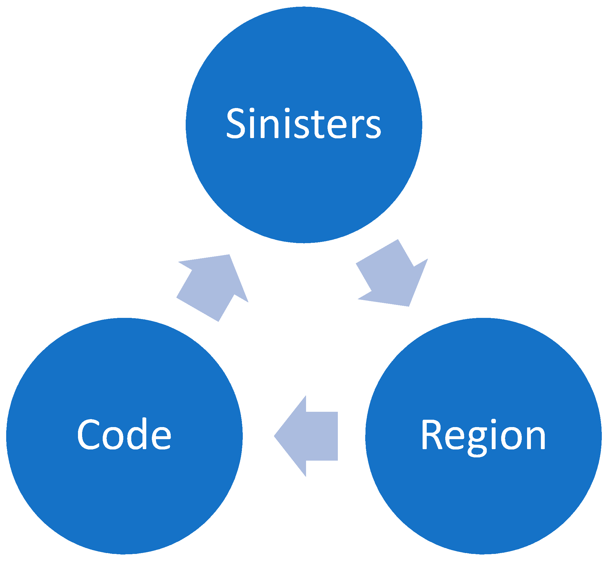 Technologies 10 00092 g0a2