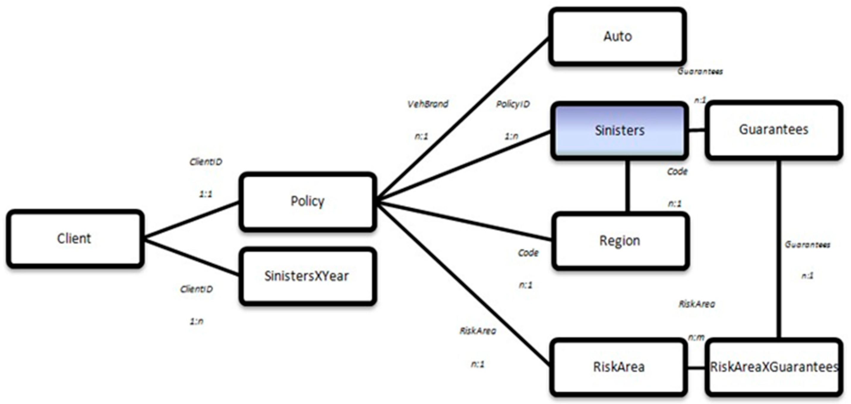 Technologies 10 00092 g0a3
