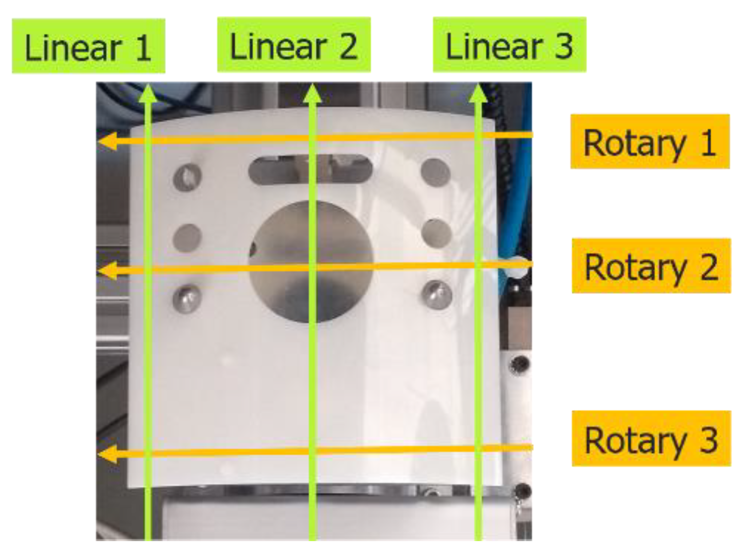 Technologies 10 00095 g006