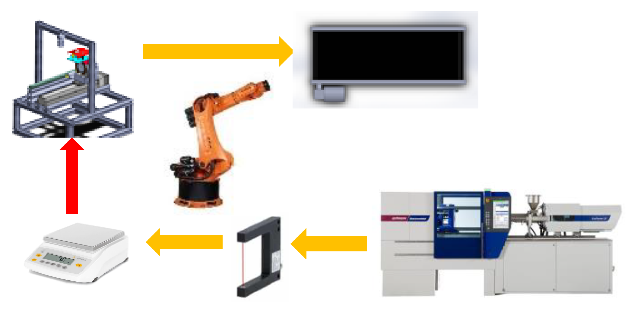 Technologies 10 00095 g007