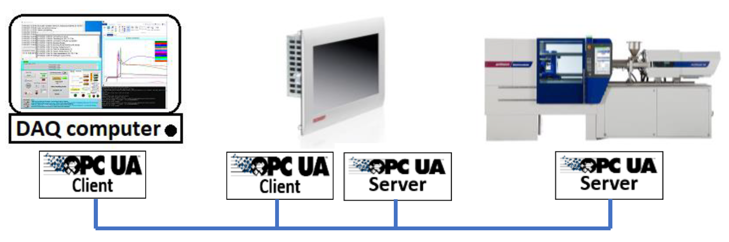 Technologies 10 00095 g008