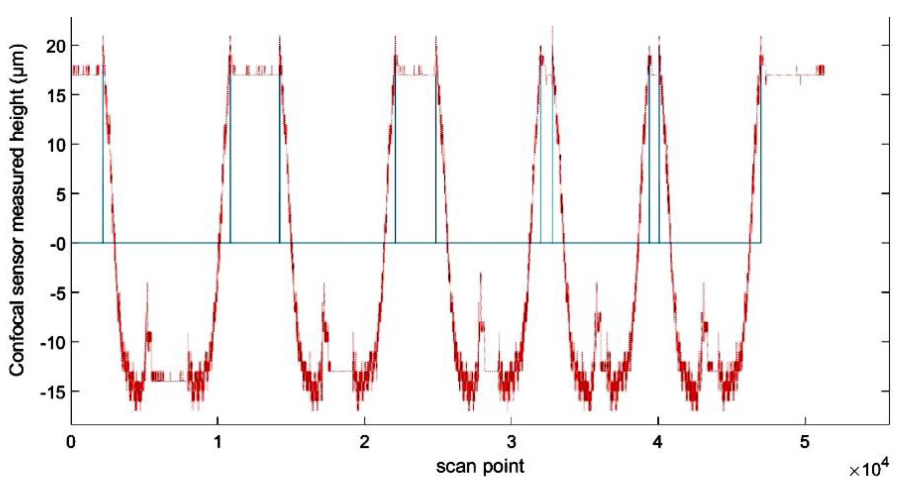 Technologies 10 00095 g010