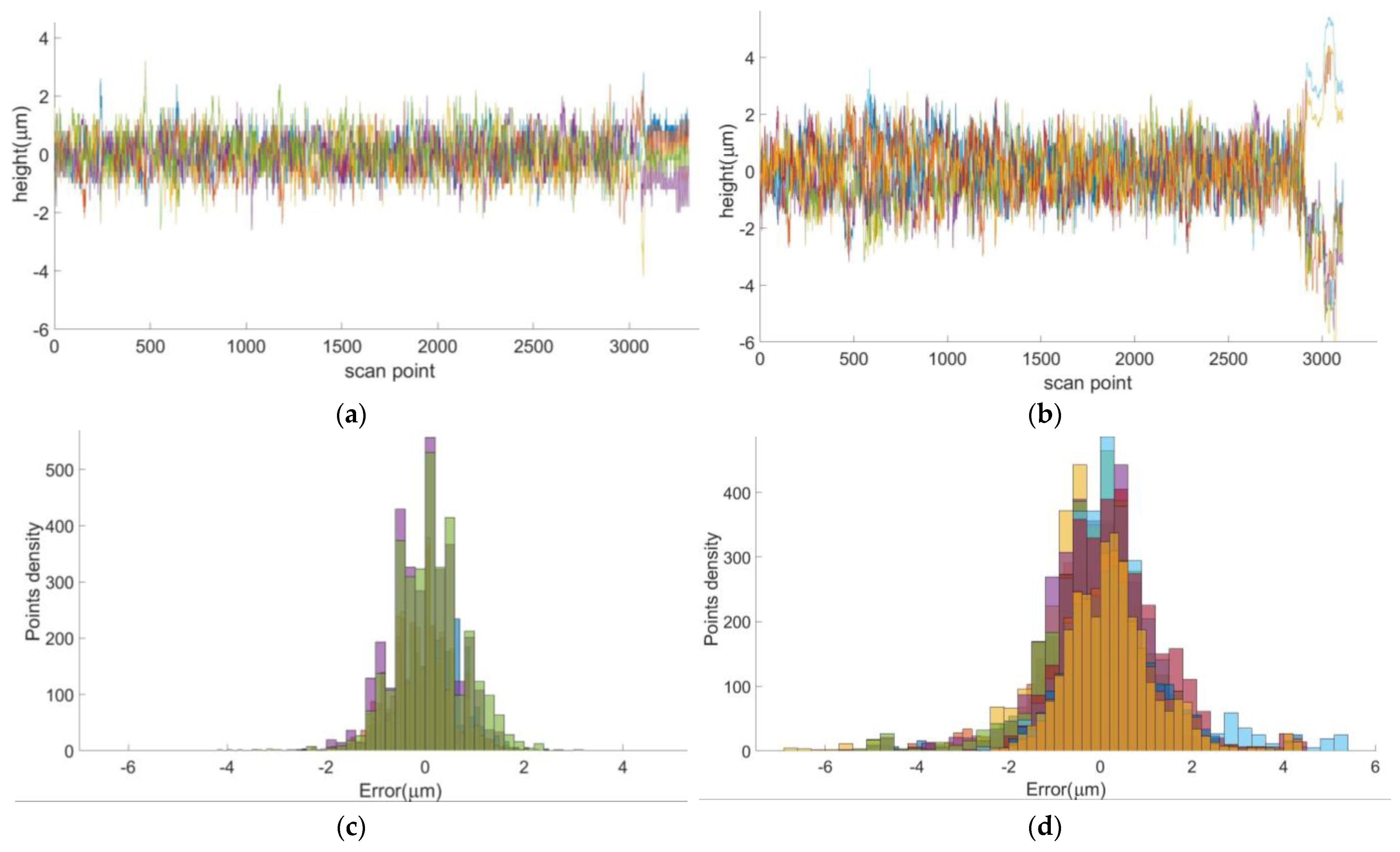 Technologies 10 00095 g011