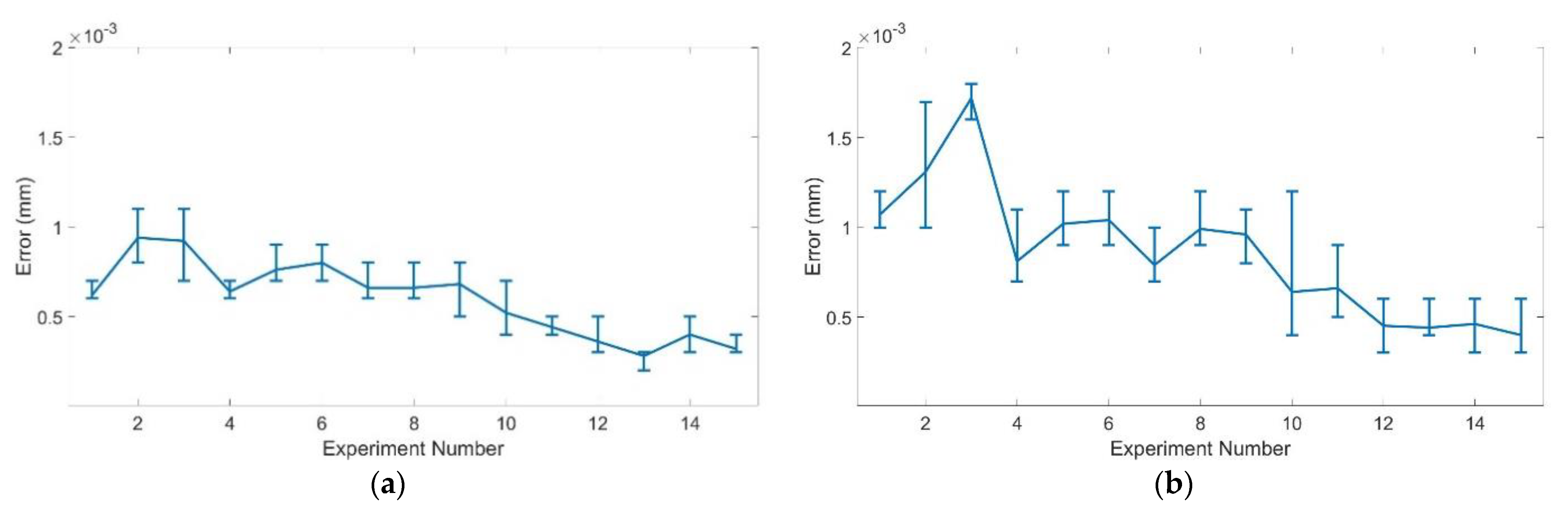 Technologies 10 00095 g012