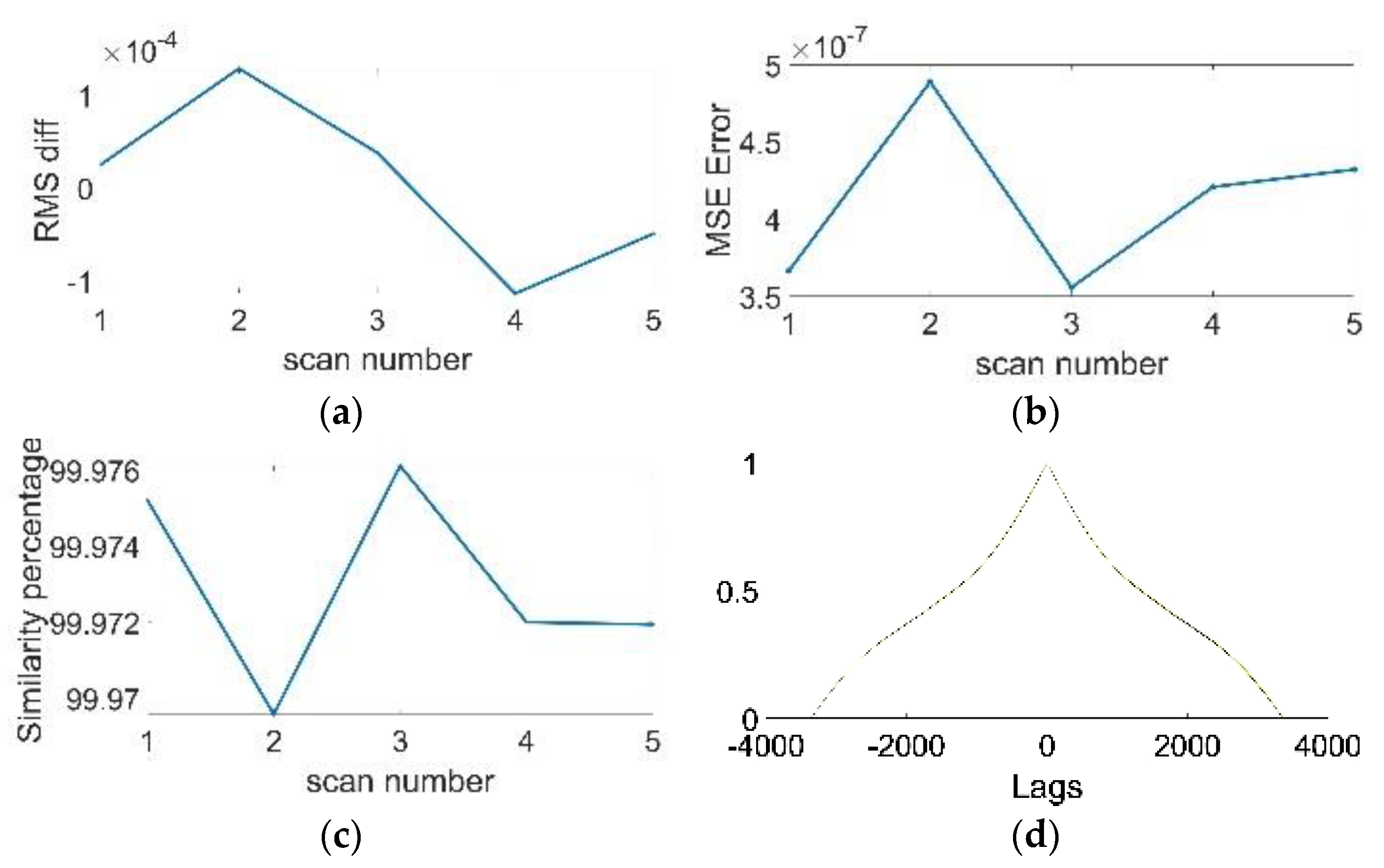 Technologies 10 00095 g013