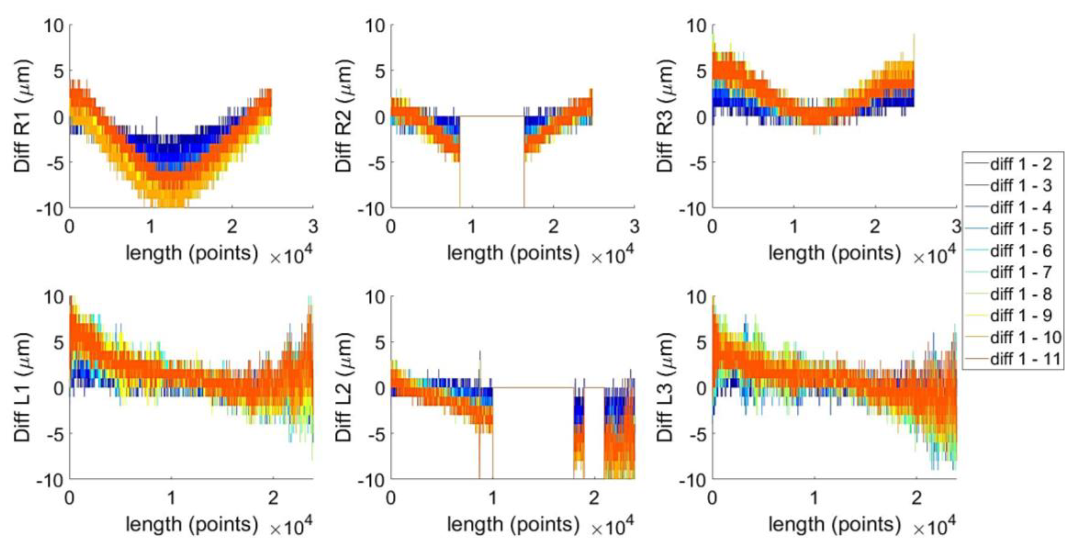 Technologies 10 00095 g014