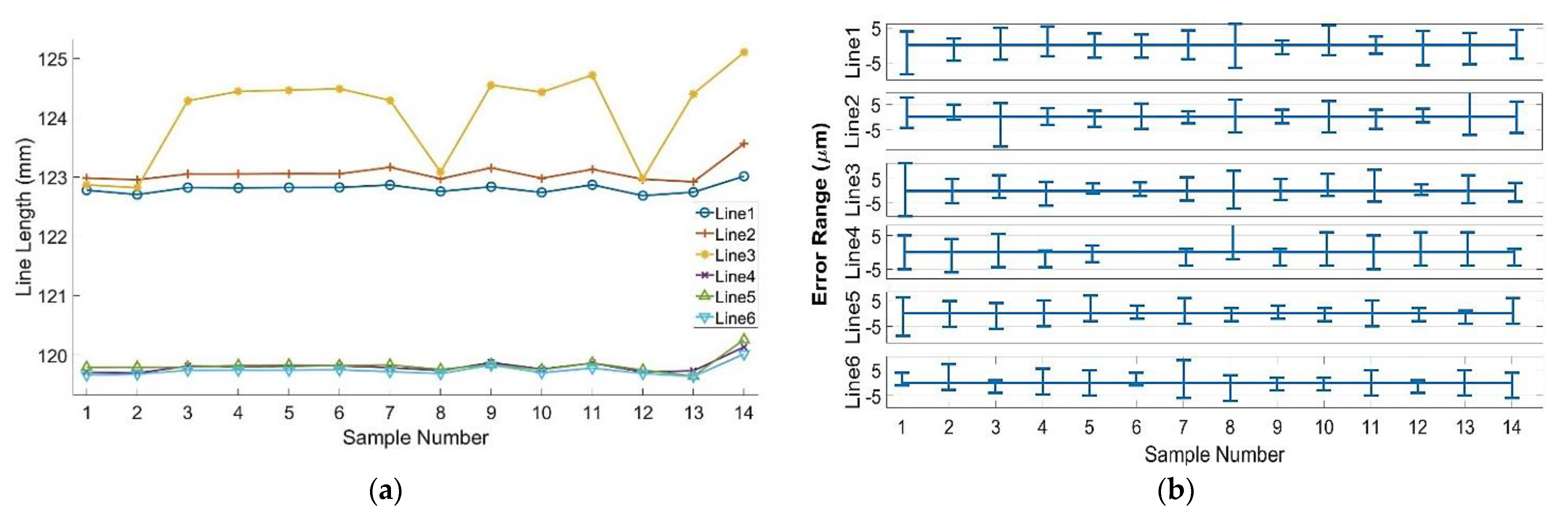 Technologies 10 00095 g015