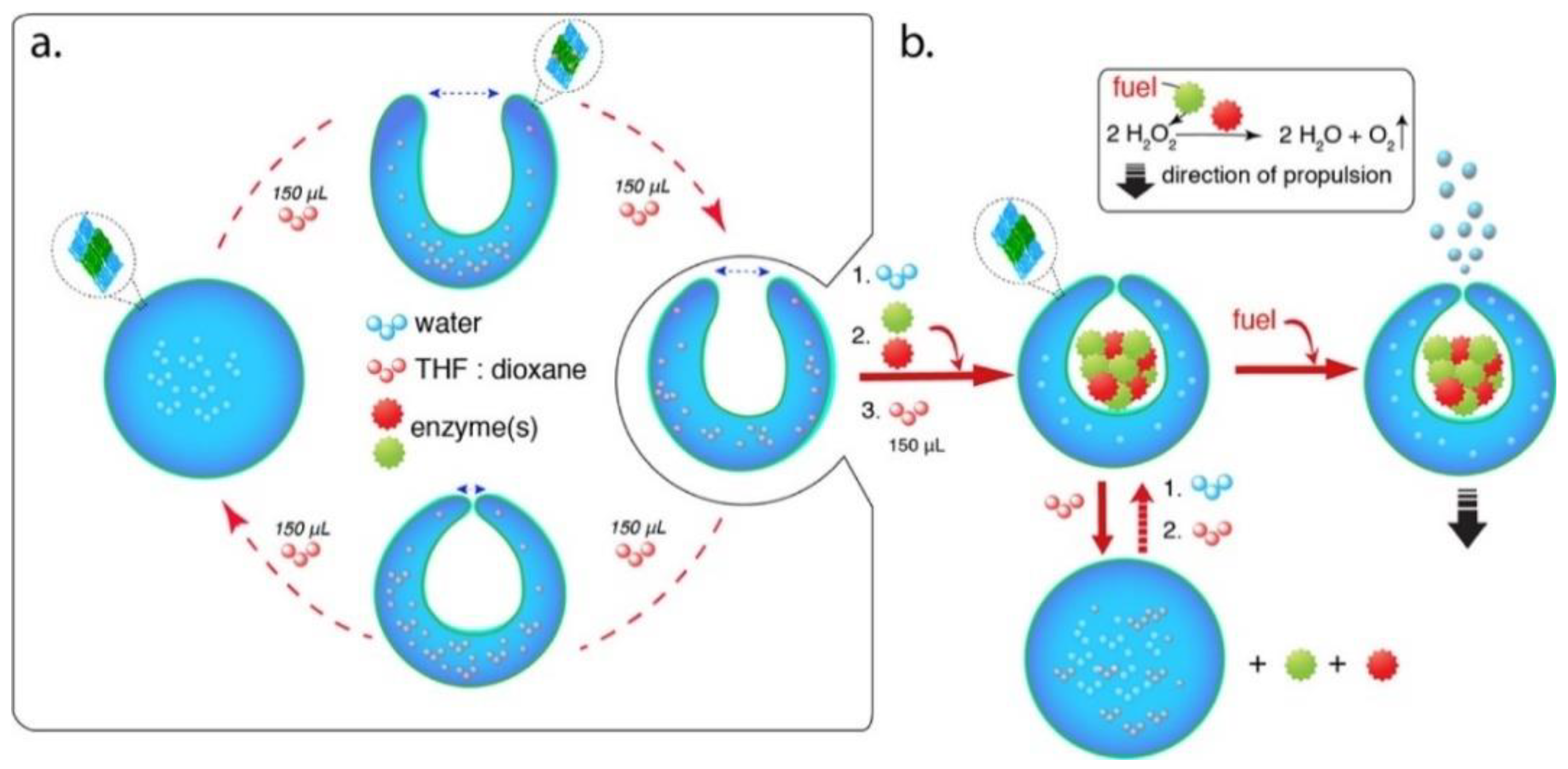 Technologies 10 00096 g004