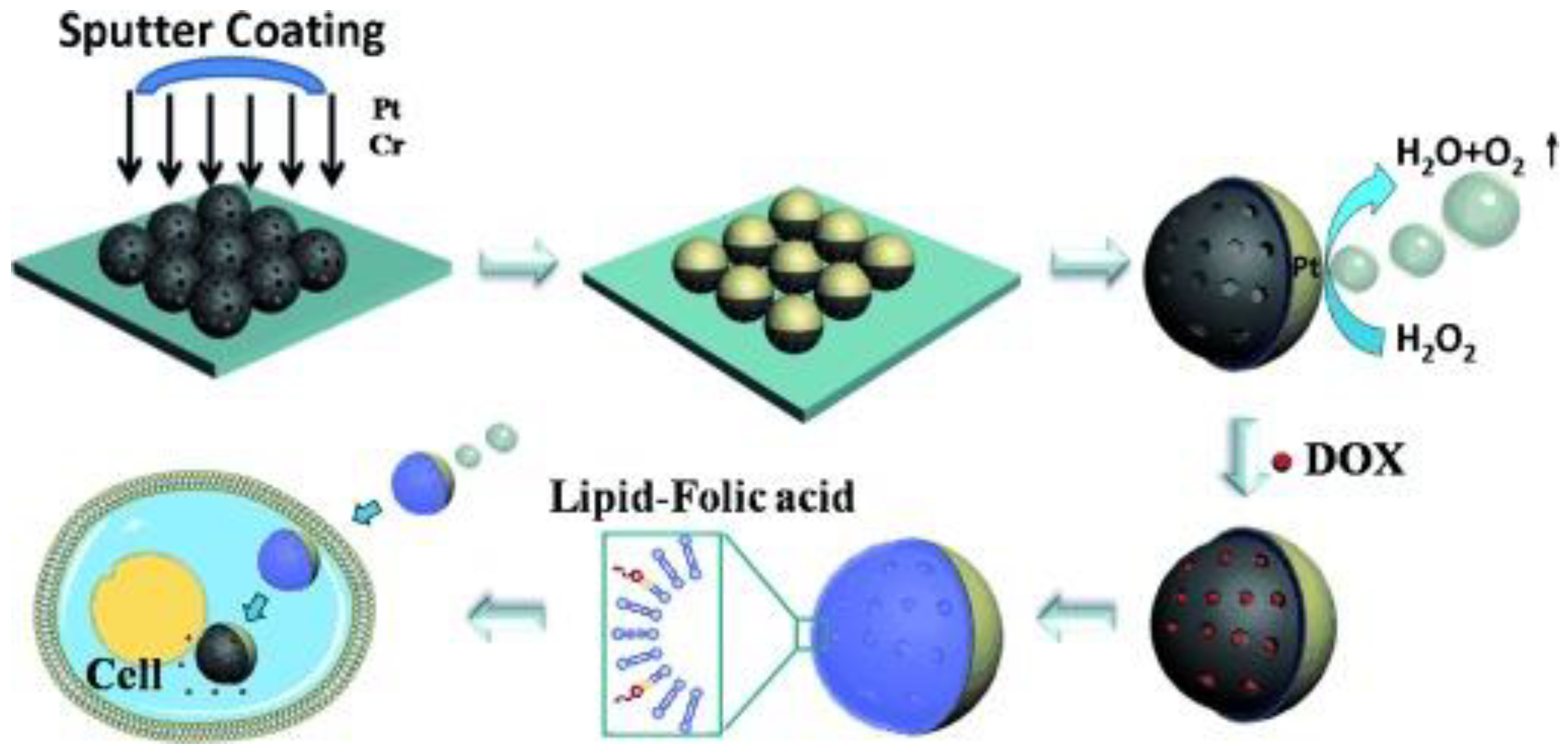 Technologies 10 00096 g010