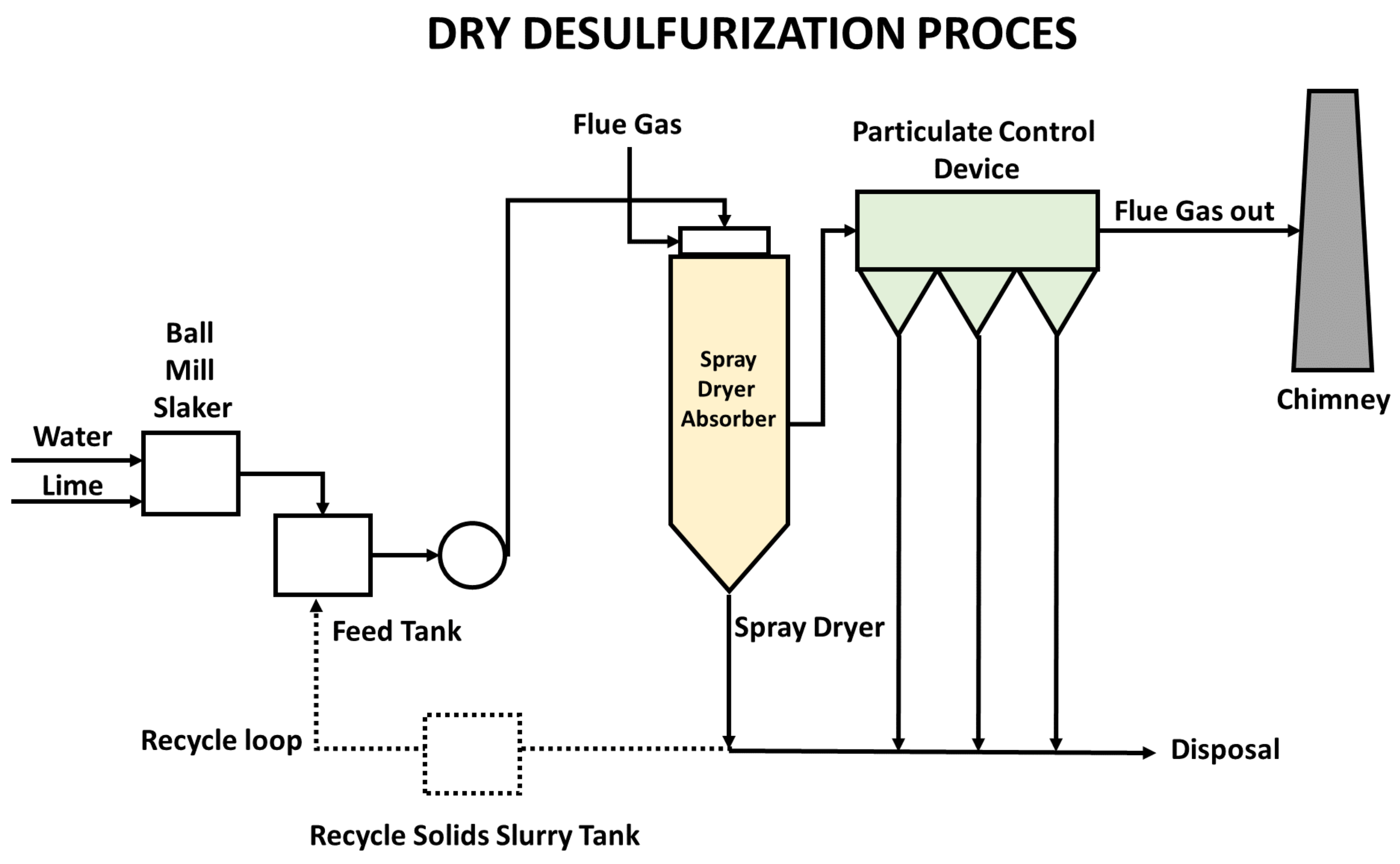Technologies 10 00099 g002