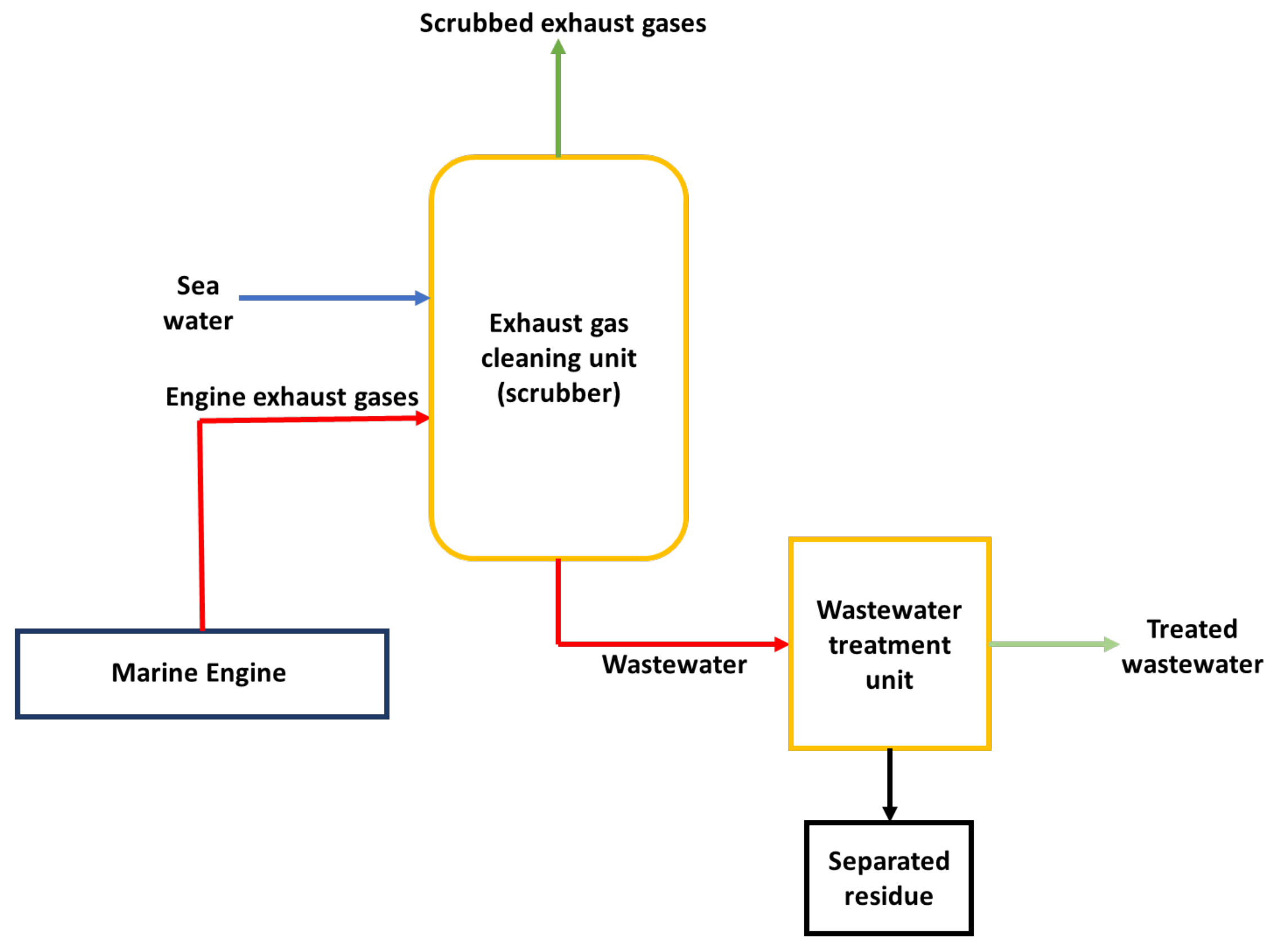 Technologies 10 00099 g003