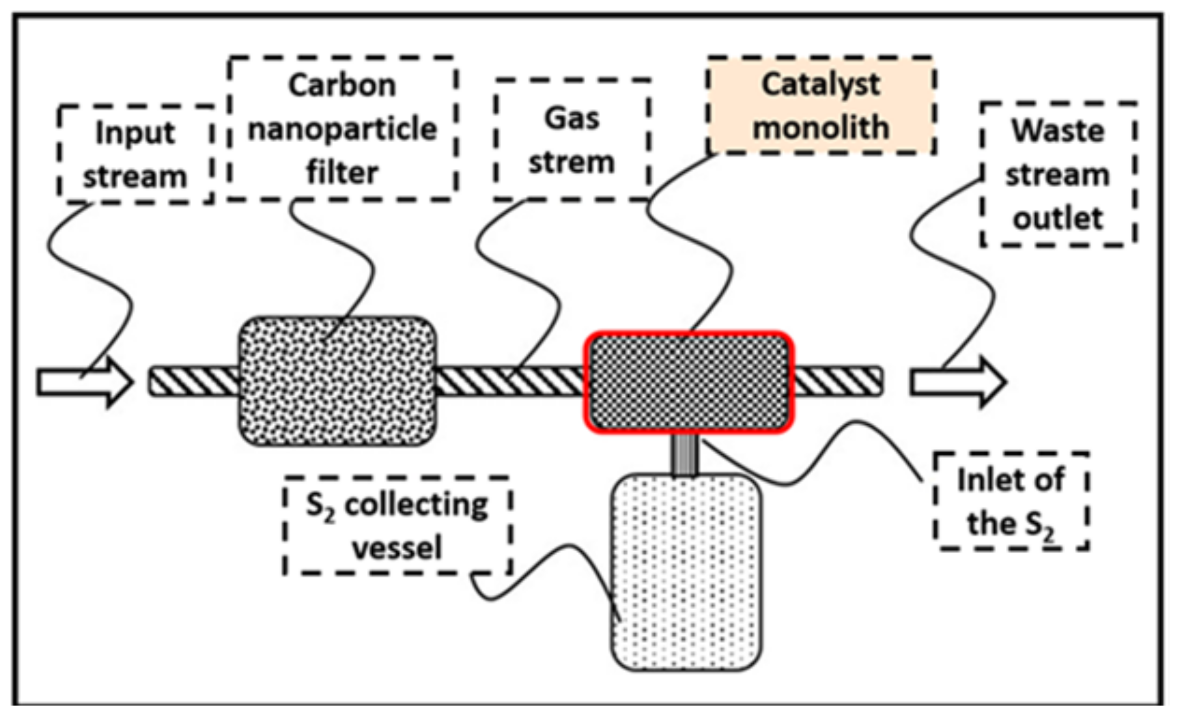 Technologies 10 00099 g004