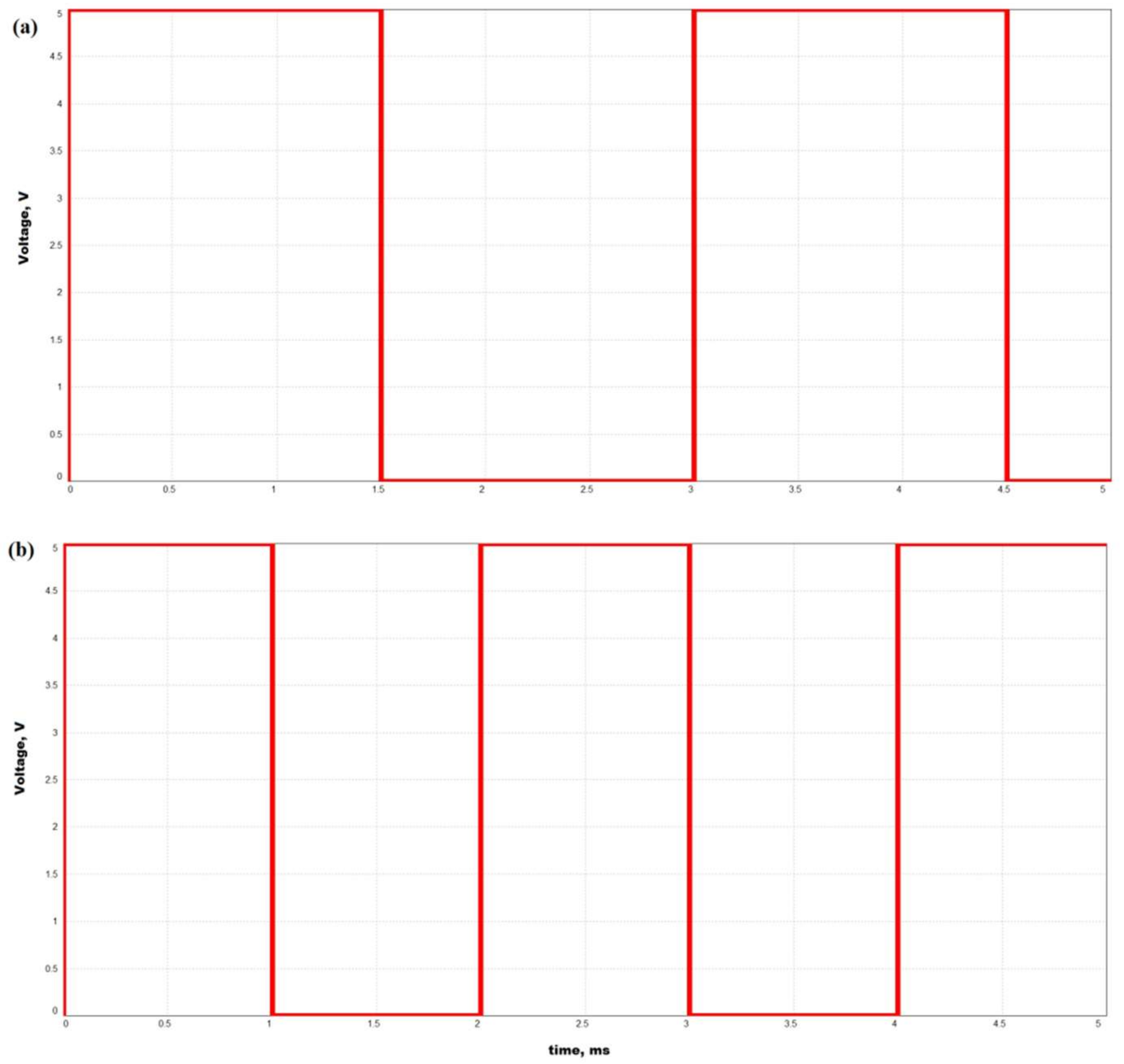 Technologies 10 00103 g009