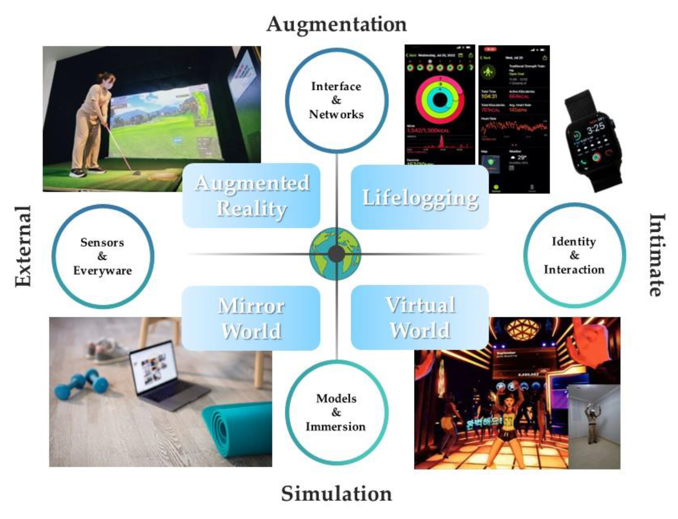 Technologies 10 00104 g002