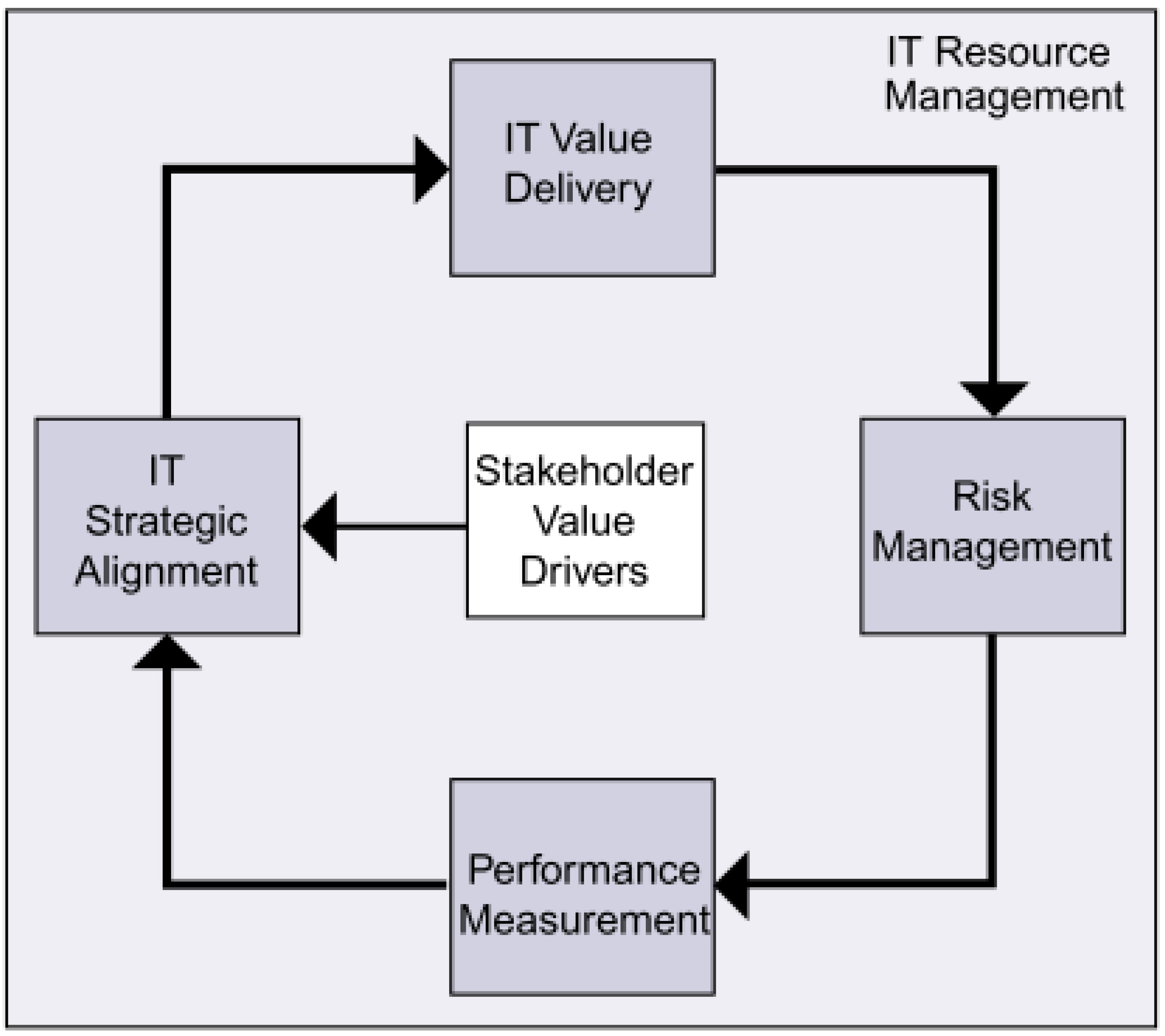 Value delivered. Value delivery. Focus areas.